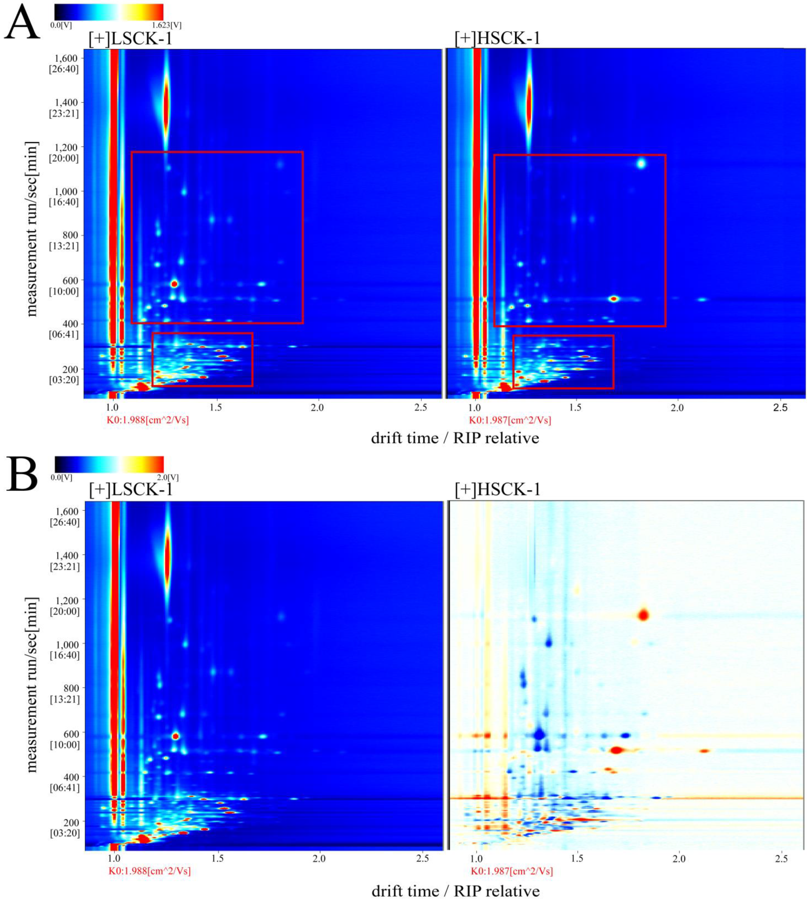 Fermentation 09 00146 g001 550
