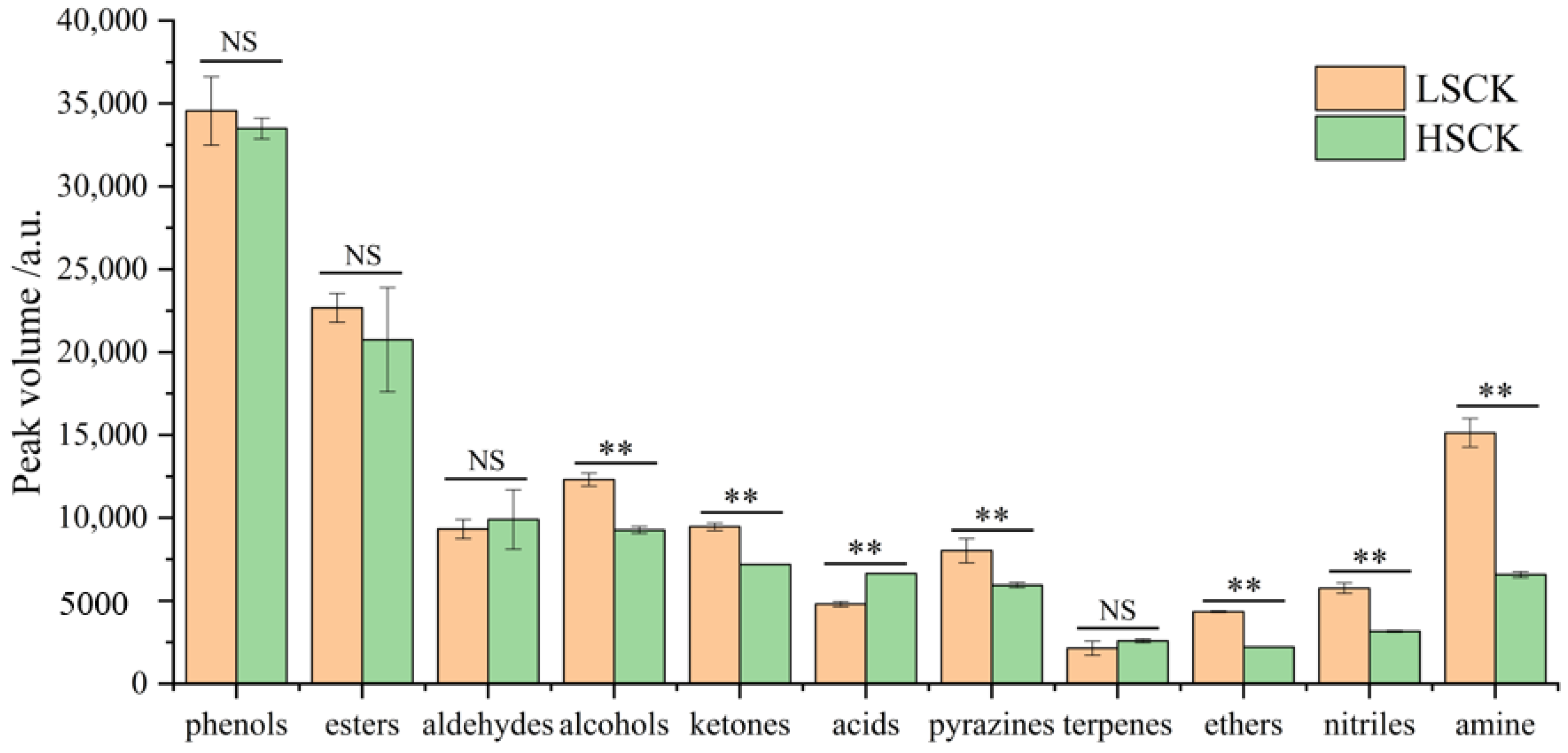 Fermentation 09 00146 g002 550