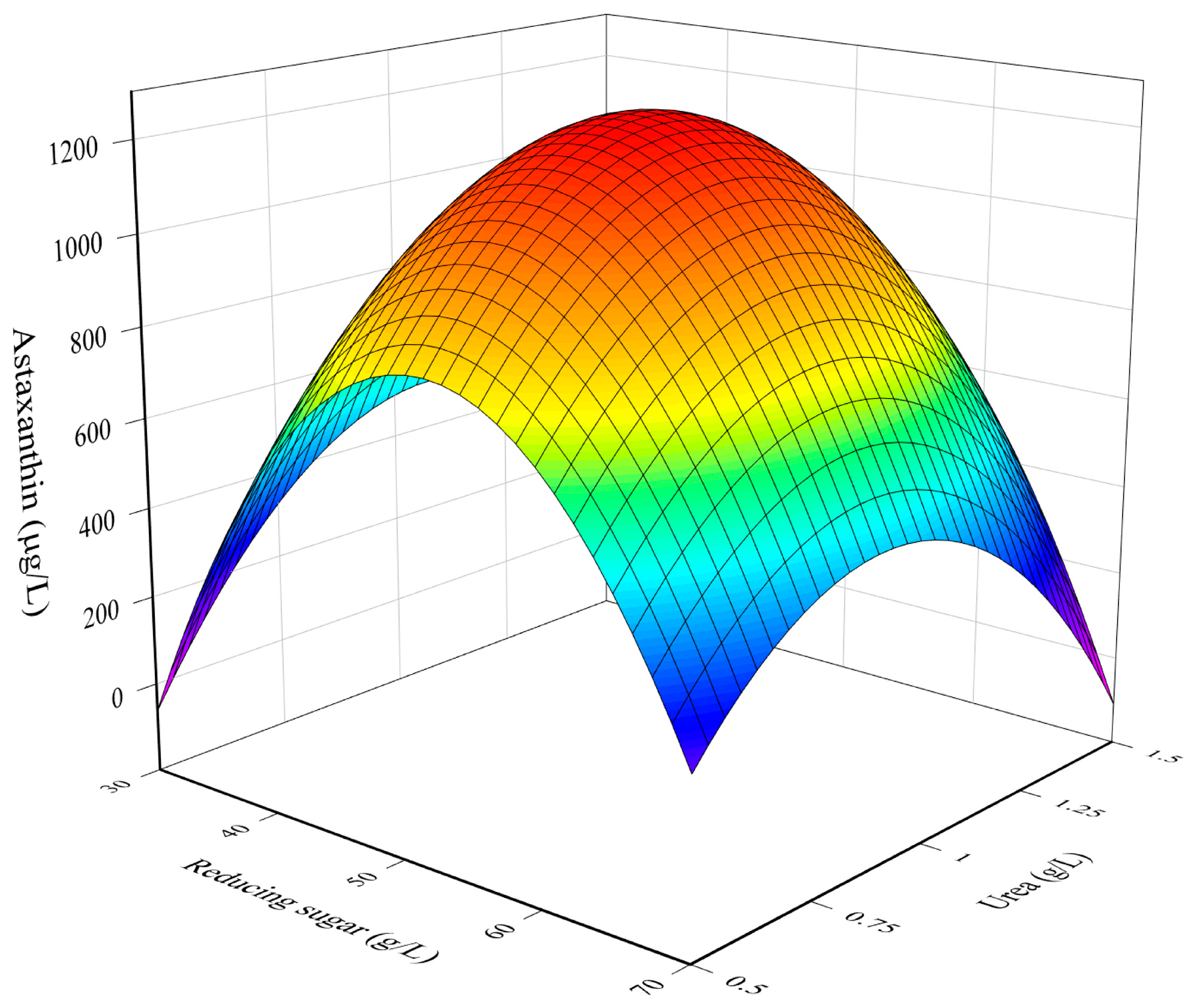 Fermentation 09 00148 g001 550