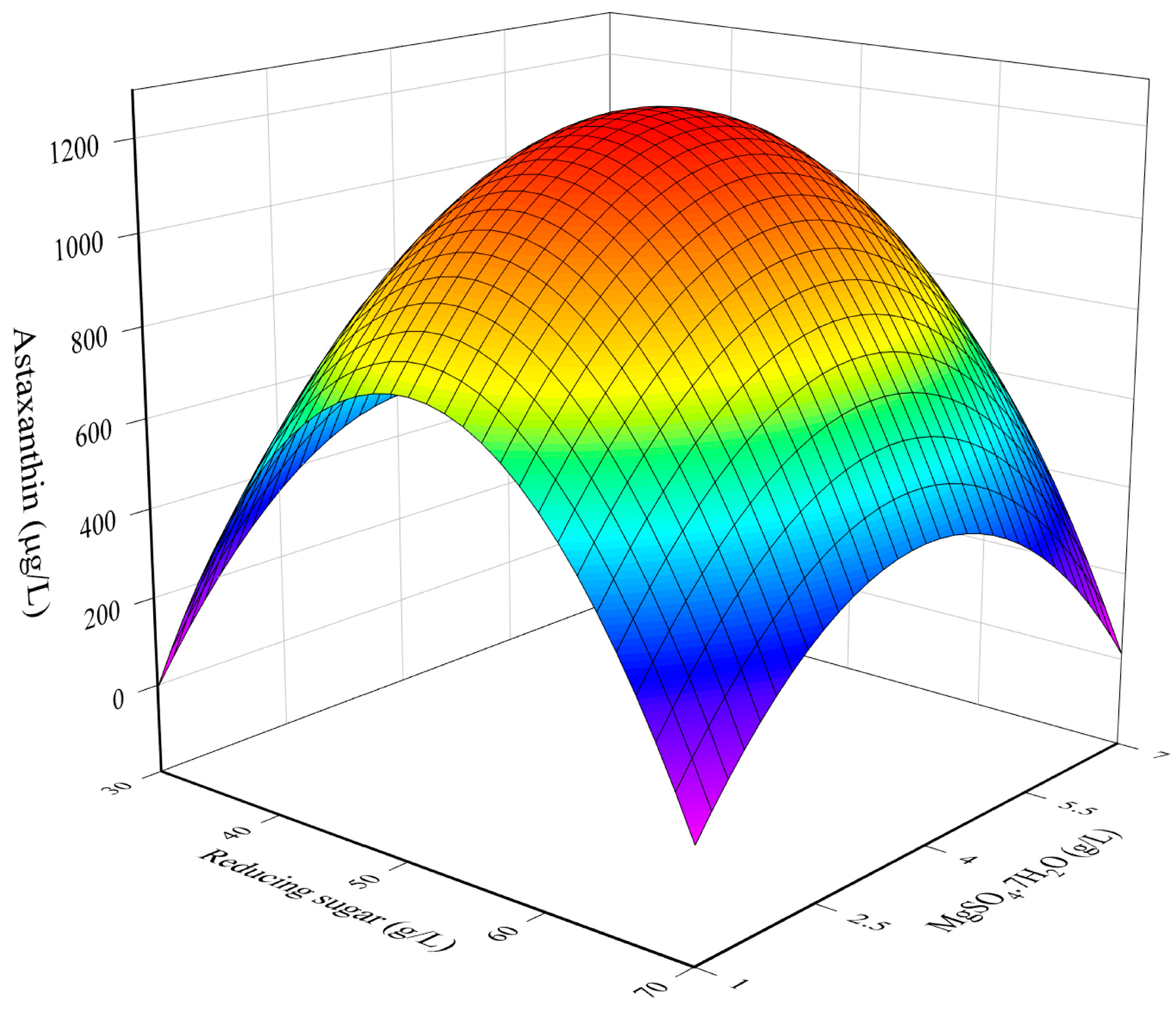 Fermentation 09 00148 g002 550