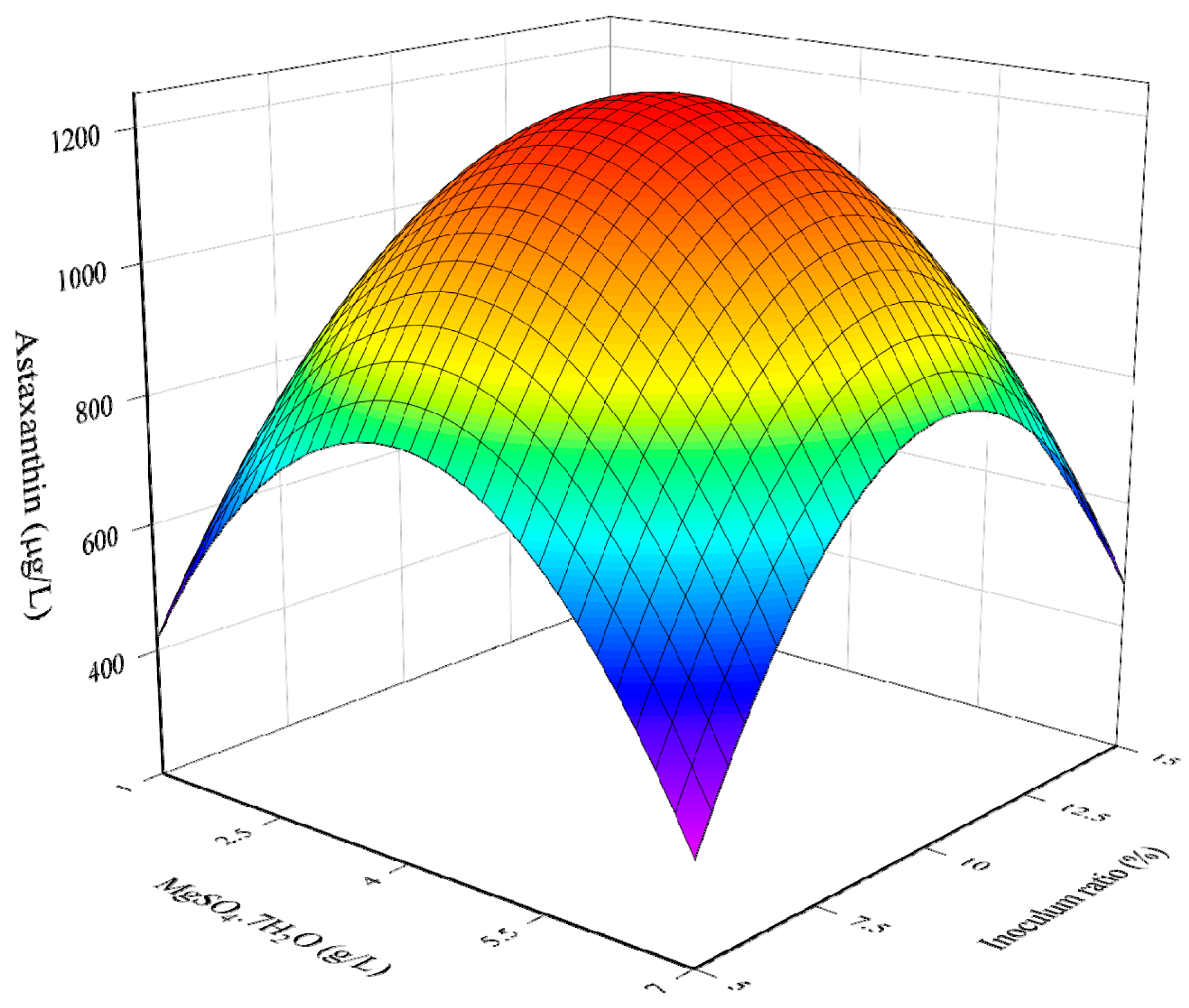 Fermentation 09 00148 g003 550