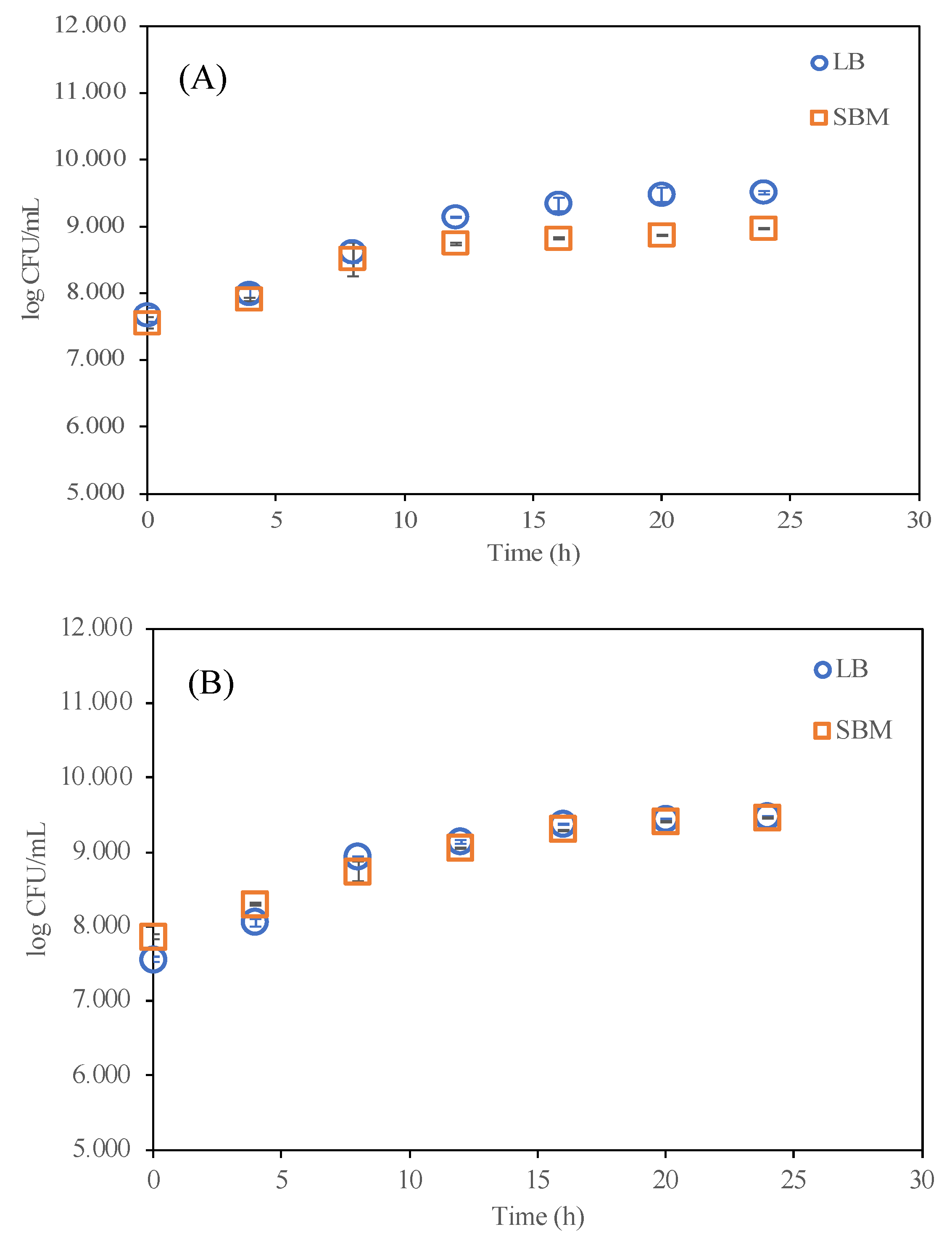 Fermentation 09 00149 g001 Fermentation 09 00149 g001