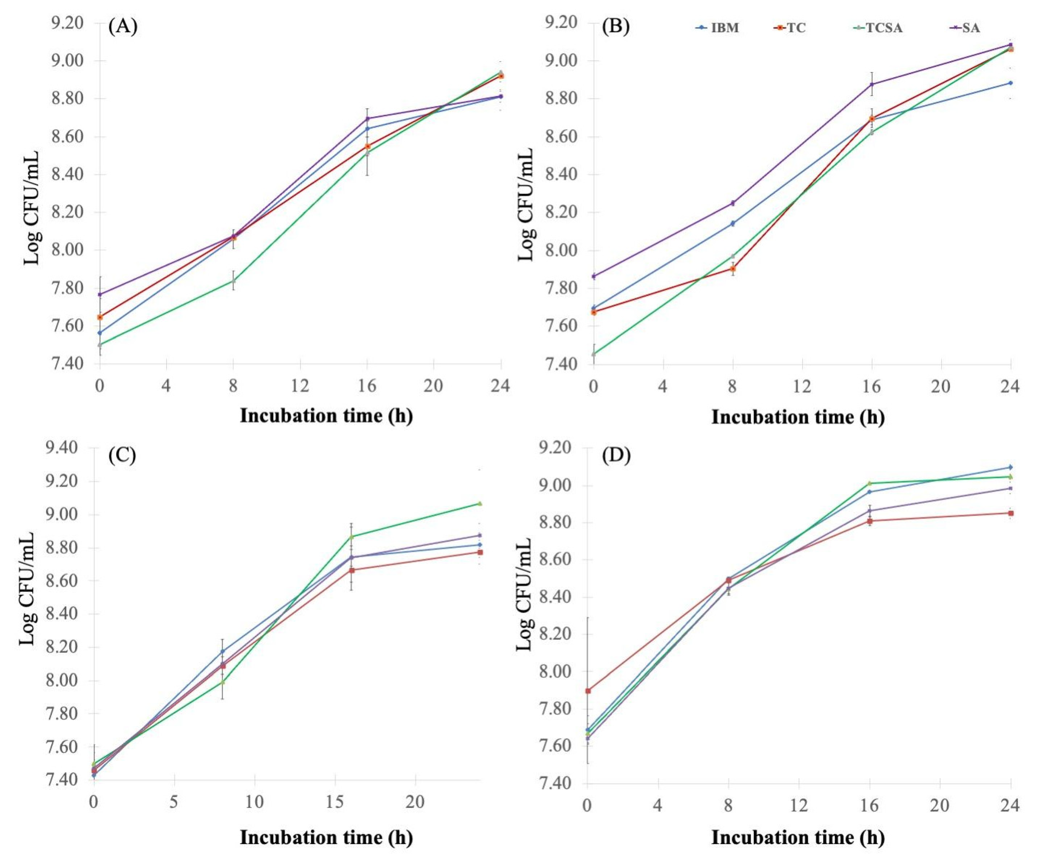 Fermentation 09 00149 g003 Fermentation 09 00149 g003