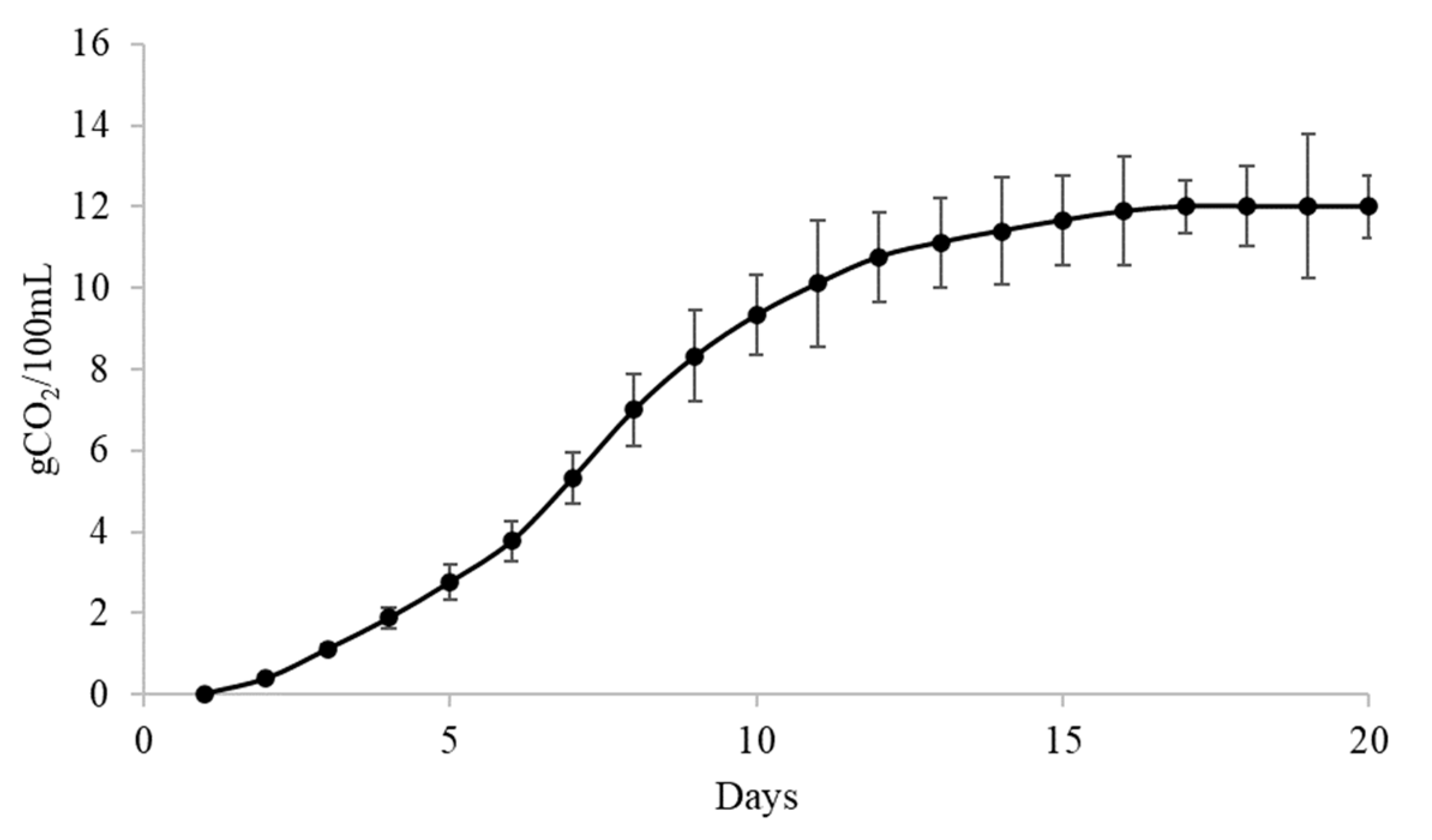 Fermentation 09 00150 g003