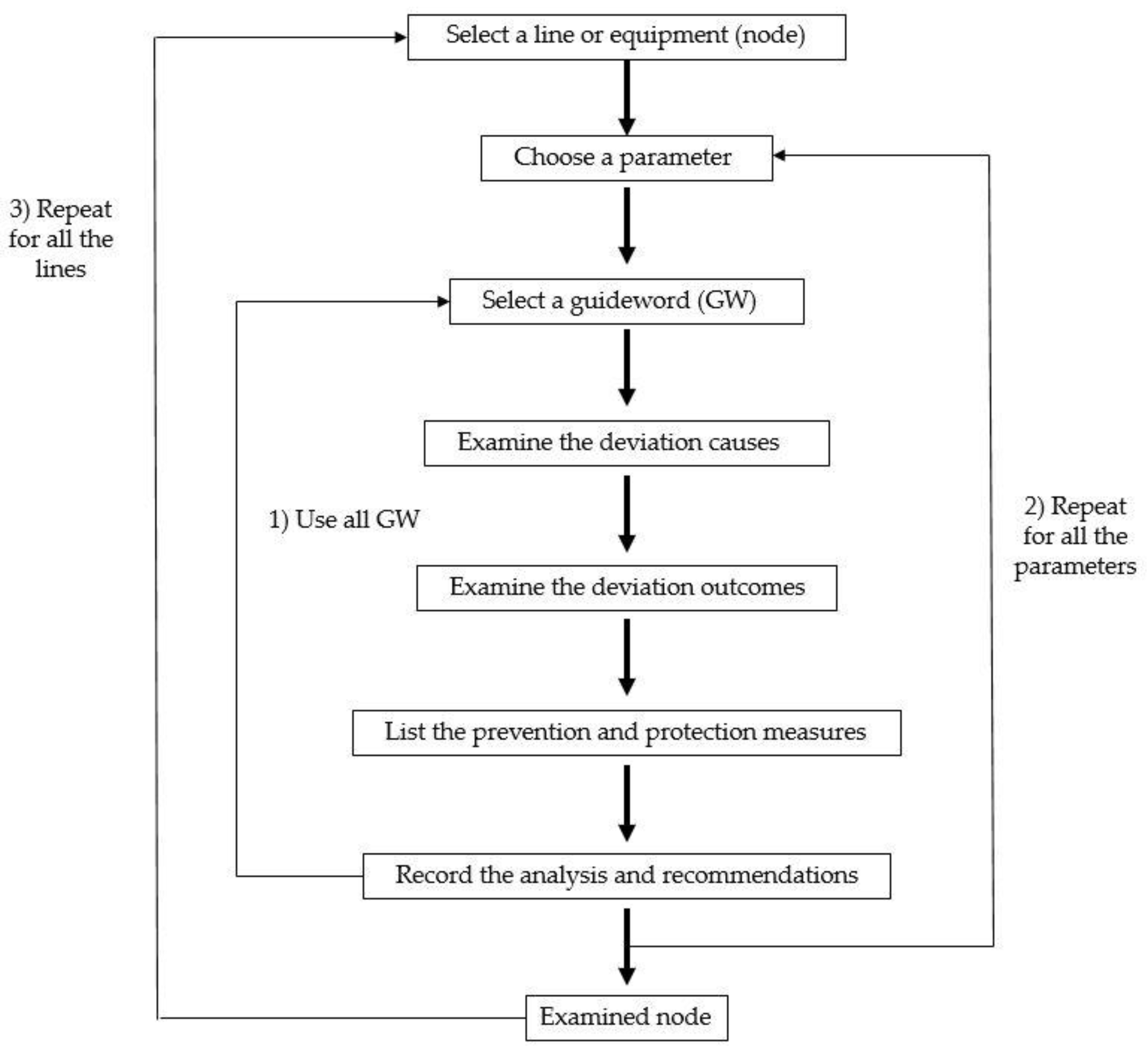 Fermentation 09 00154 g001 Fermentation 09 00154 g001