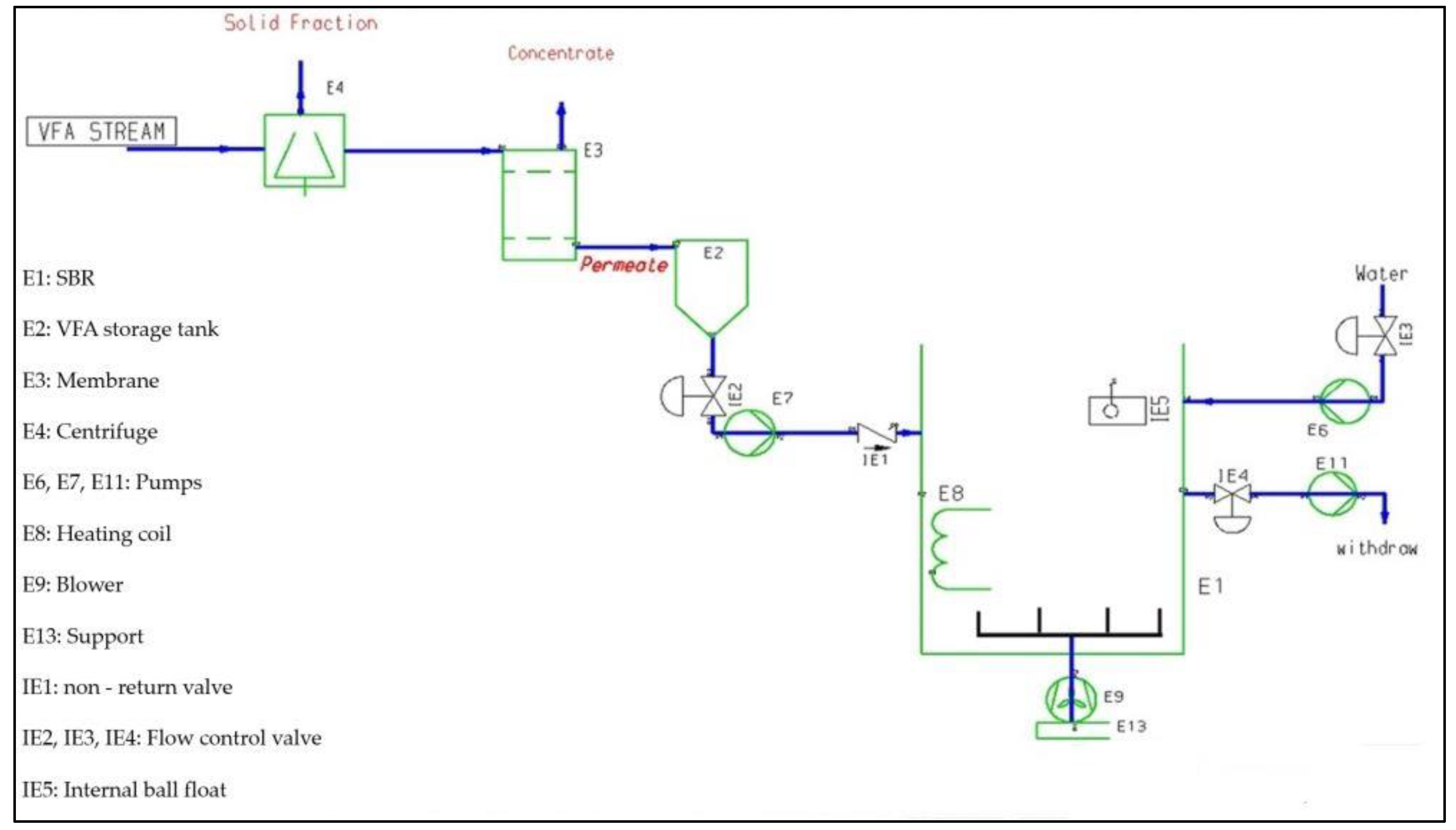 Fermentation 09 00154 g0a1 Fermentation 09 00154 g0a1