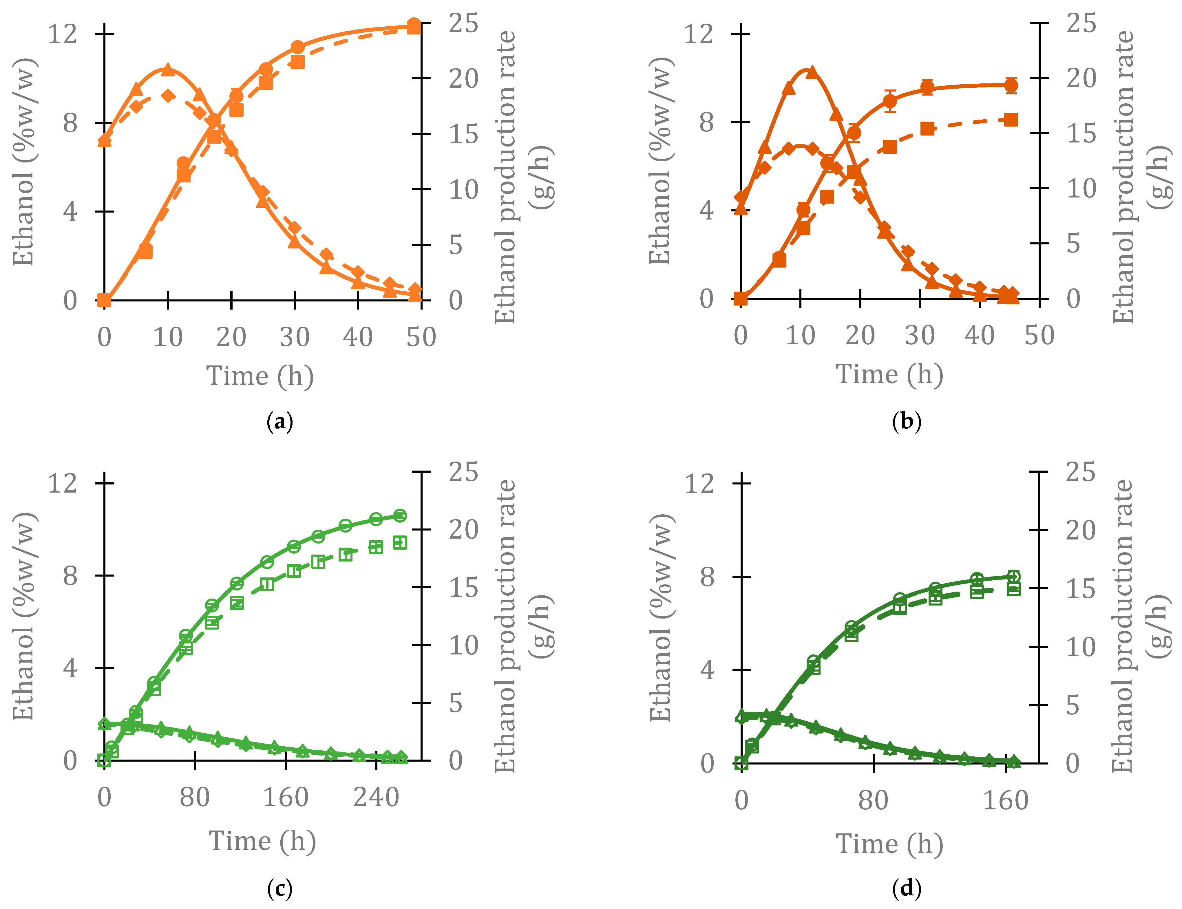 Fermentation 09 00155 g004