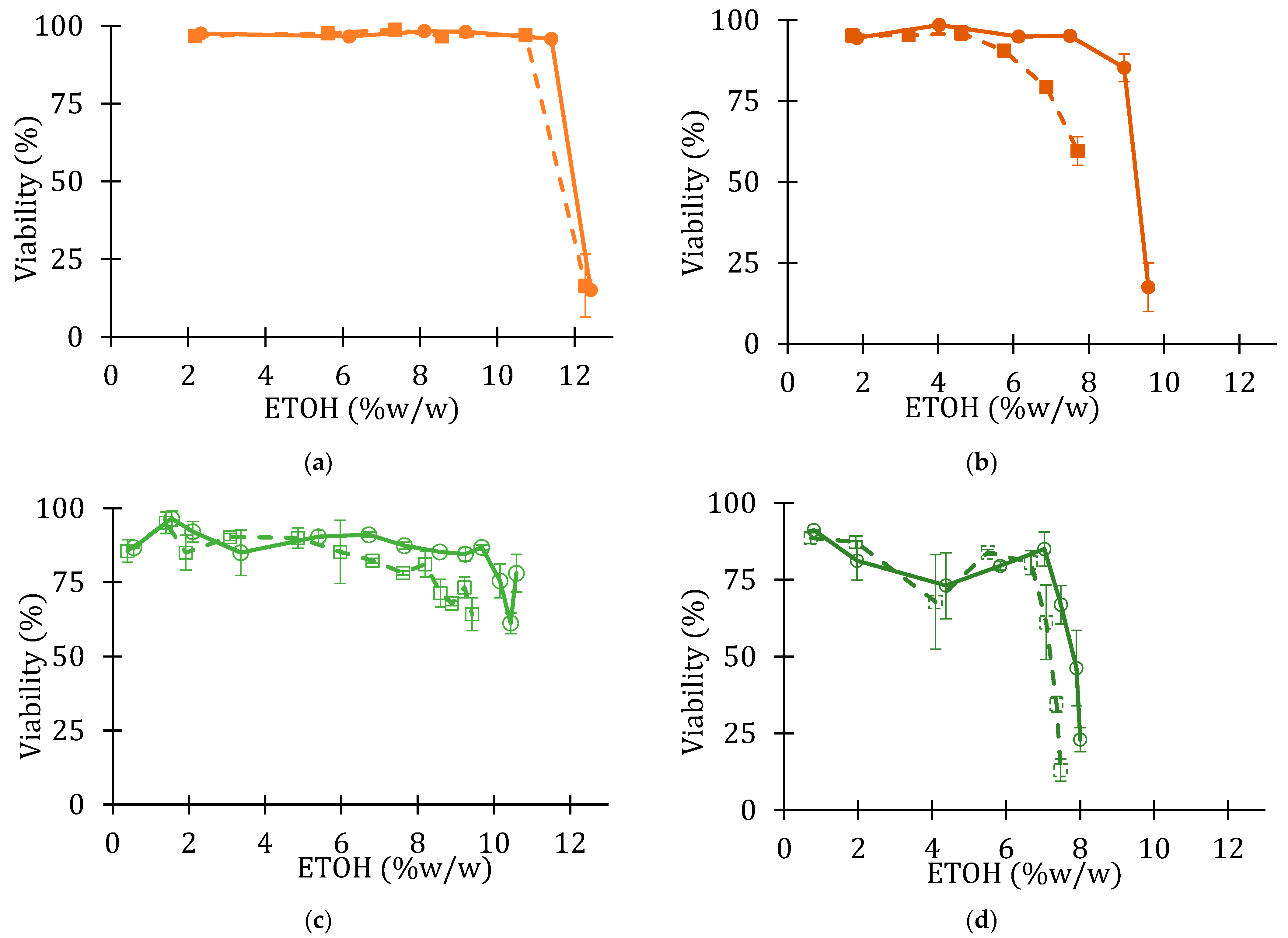 Fermentation 09 00155 g006
