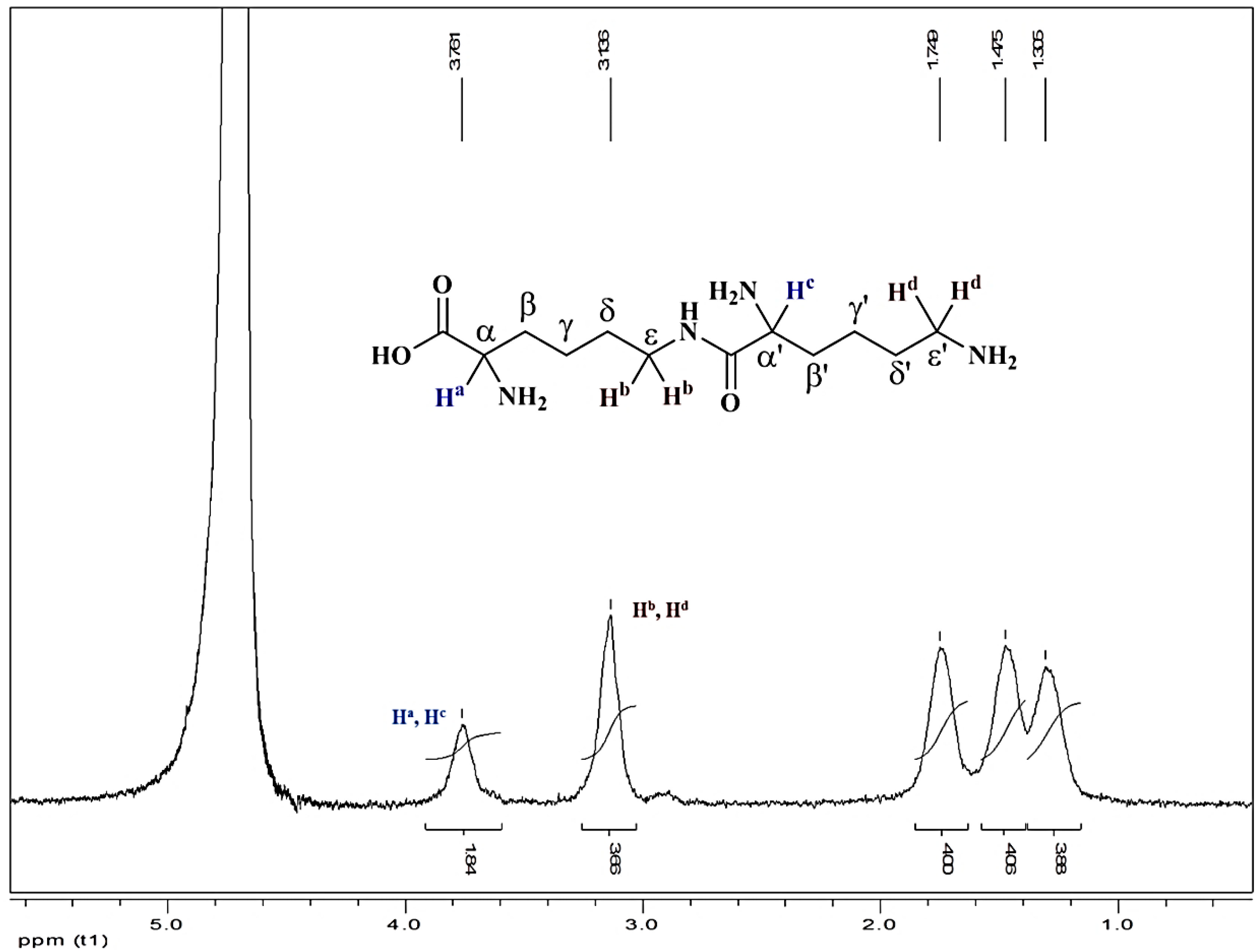 Fermentation 09 00156 g002