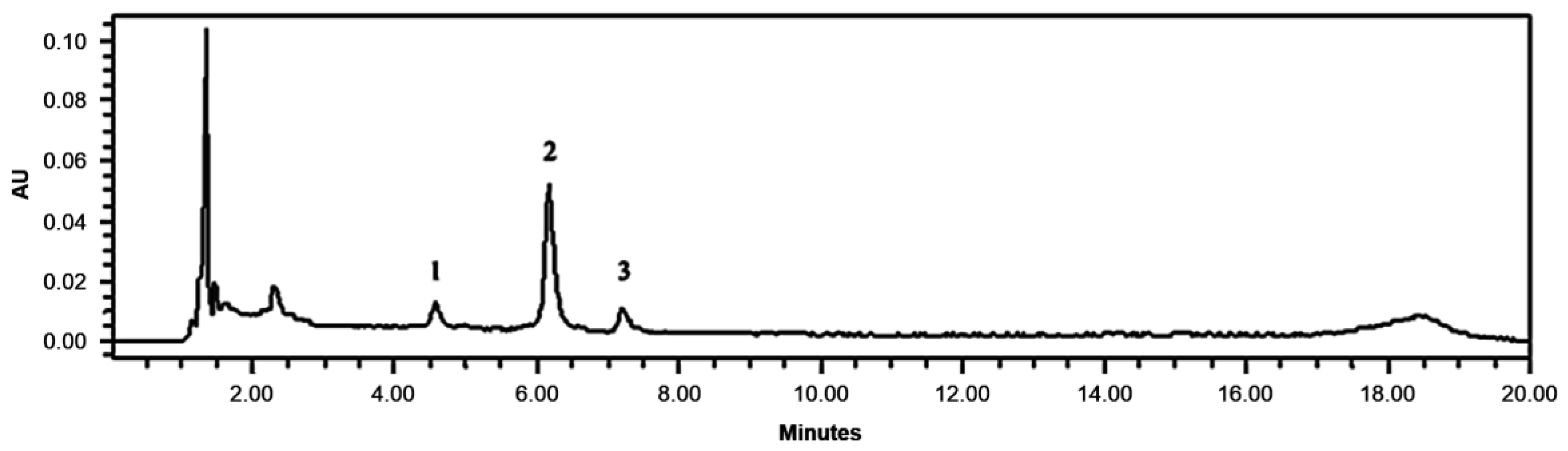 Fermentation 09 00157 g001 550