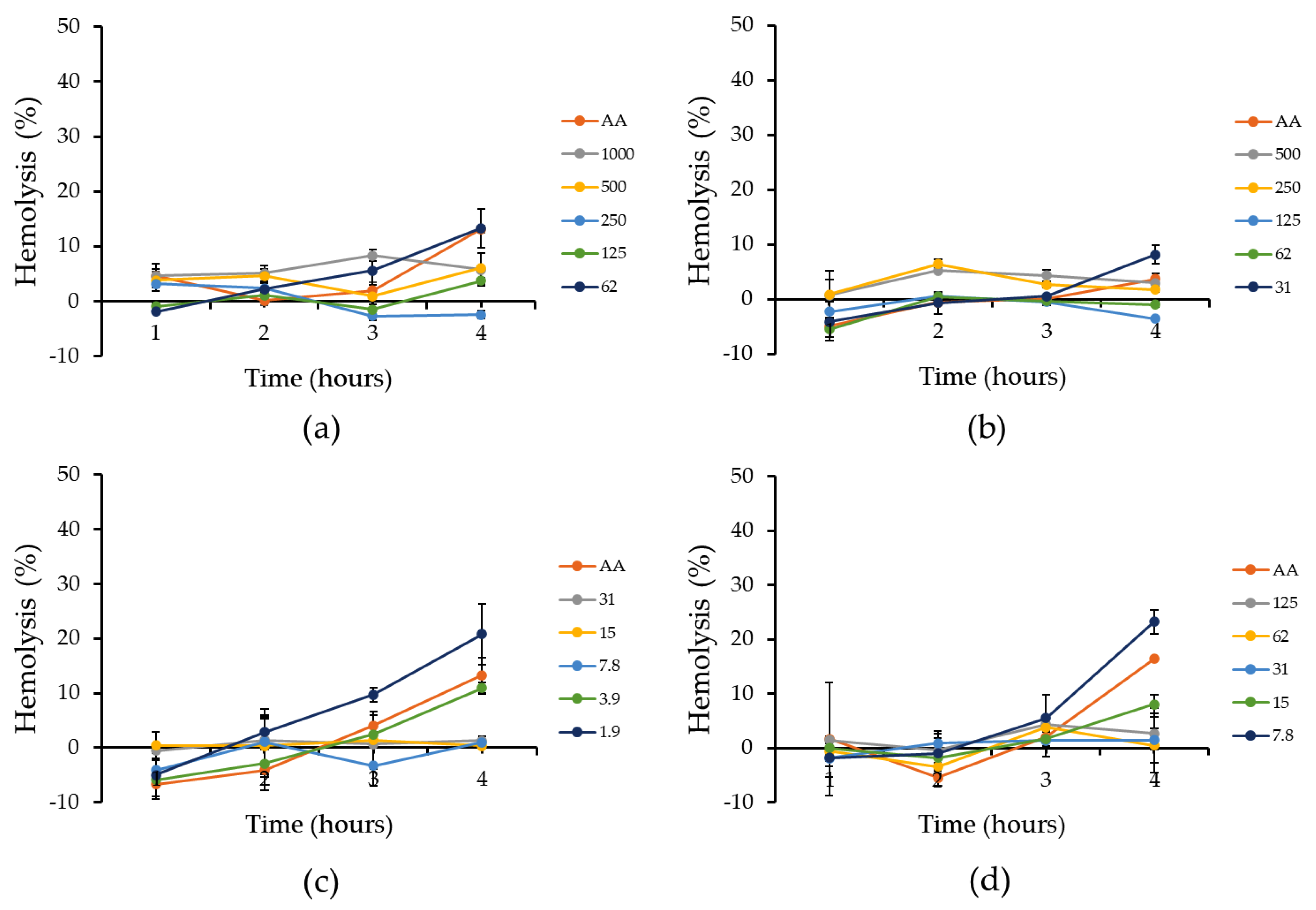 Fermentation 09 00157 g002 550