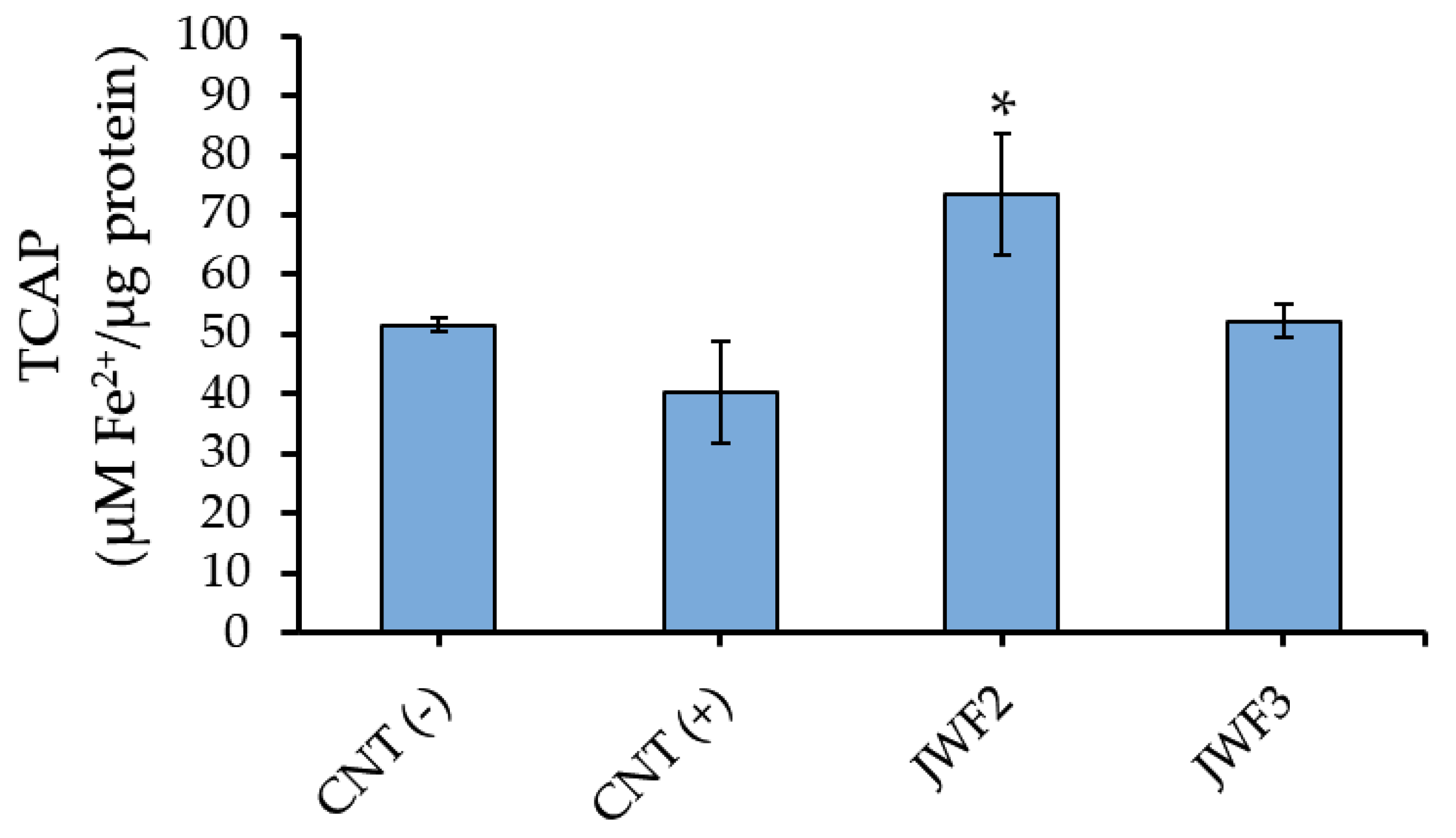 Fermentation 09 00157 g003 550