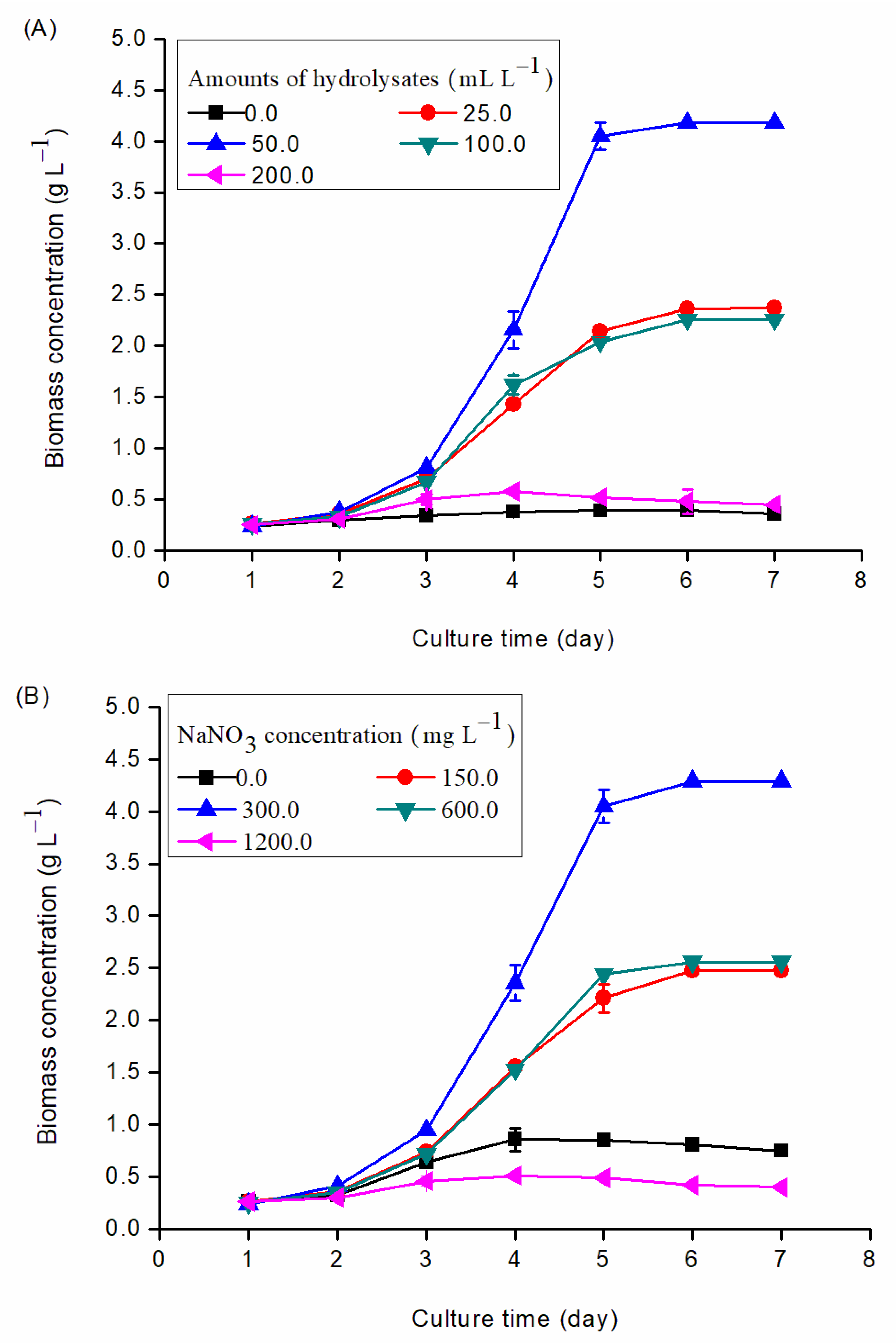 Fermentation 09 00158 g001 550