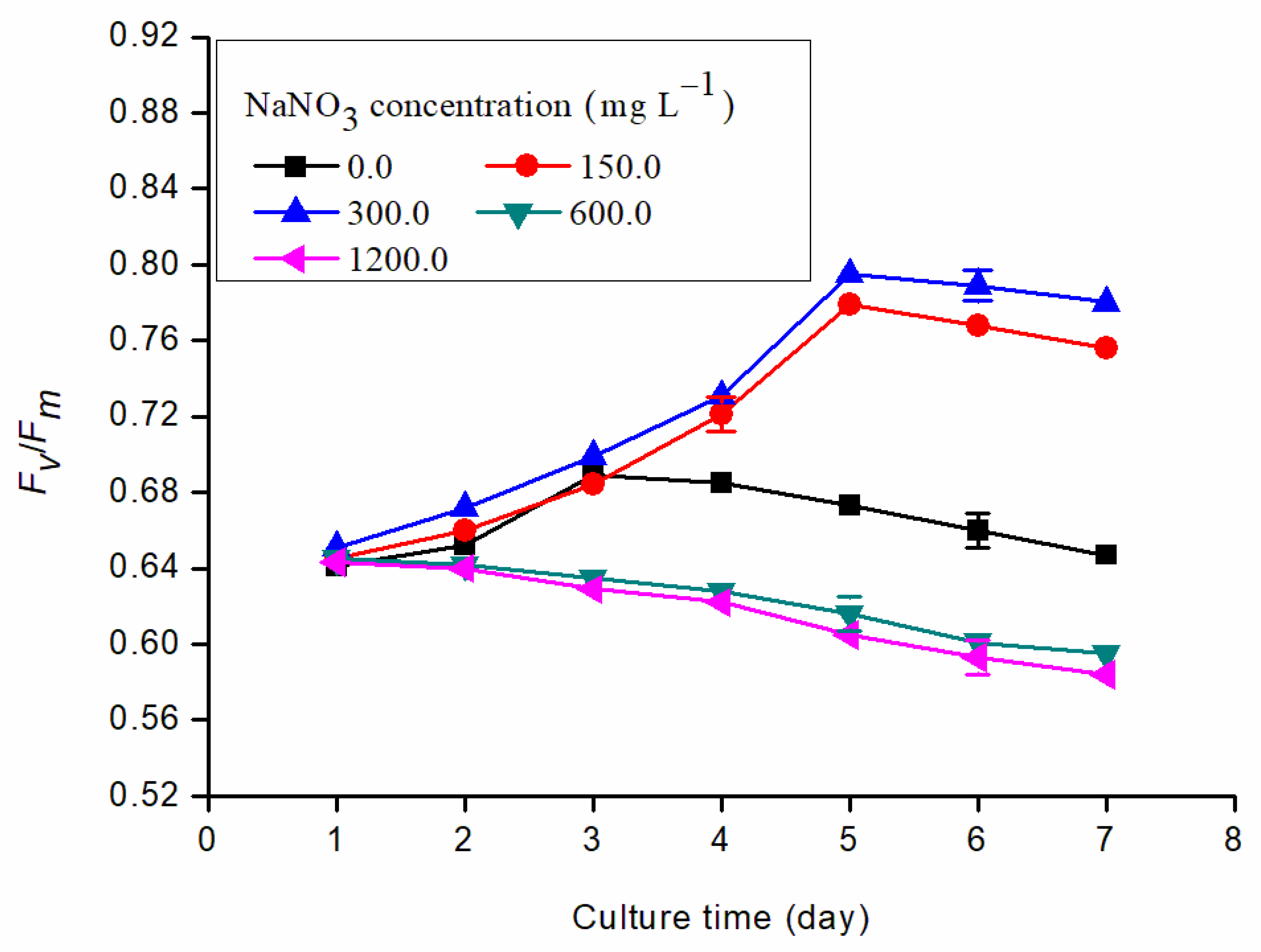 Fermentation 09 00158 g005 550