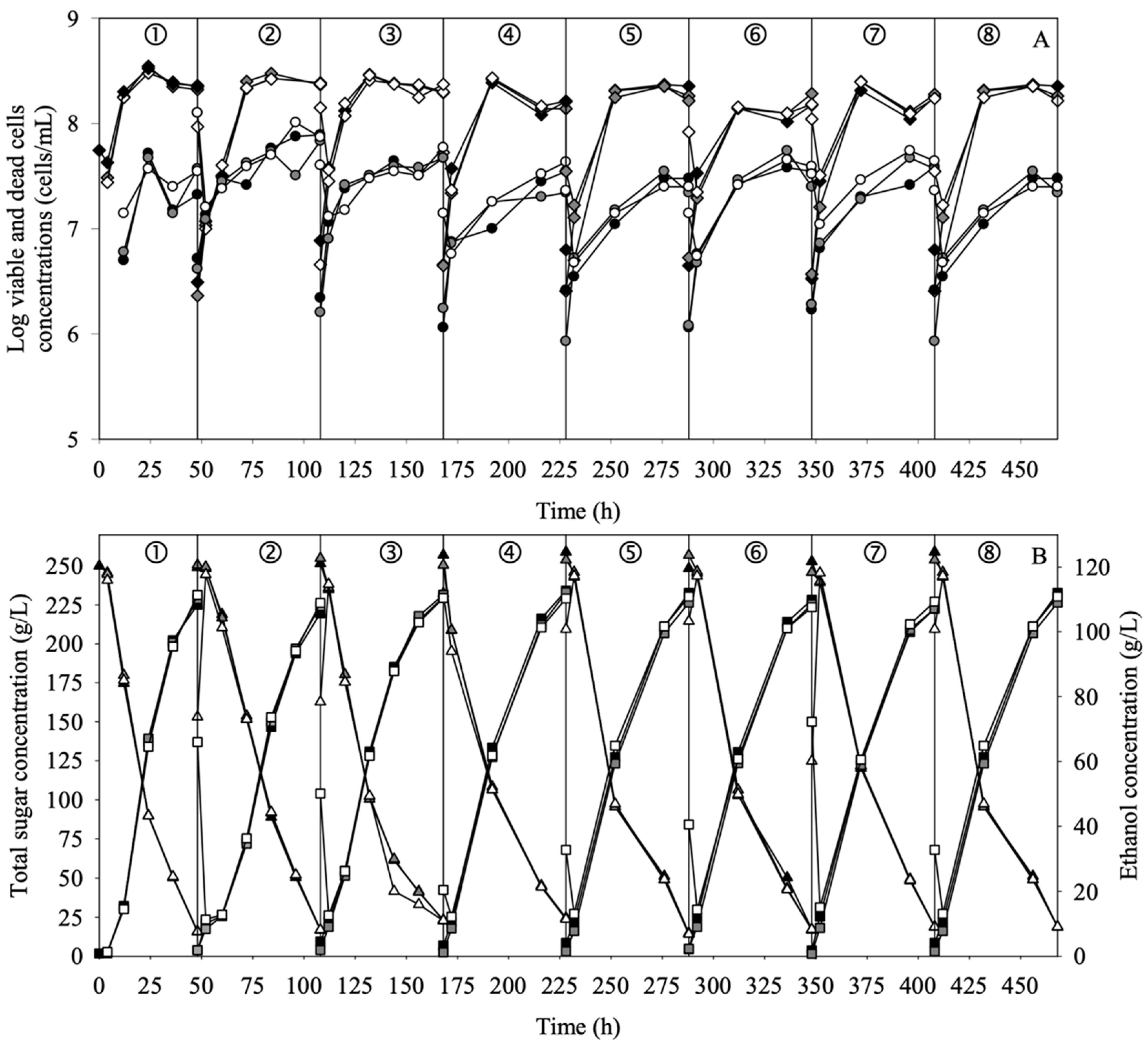Fermentation 09 00159 g007 Fermentation 09 00159 g007