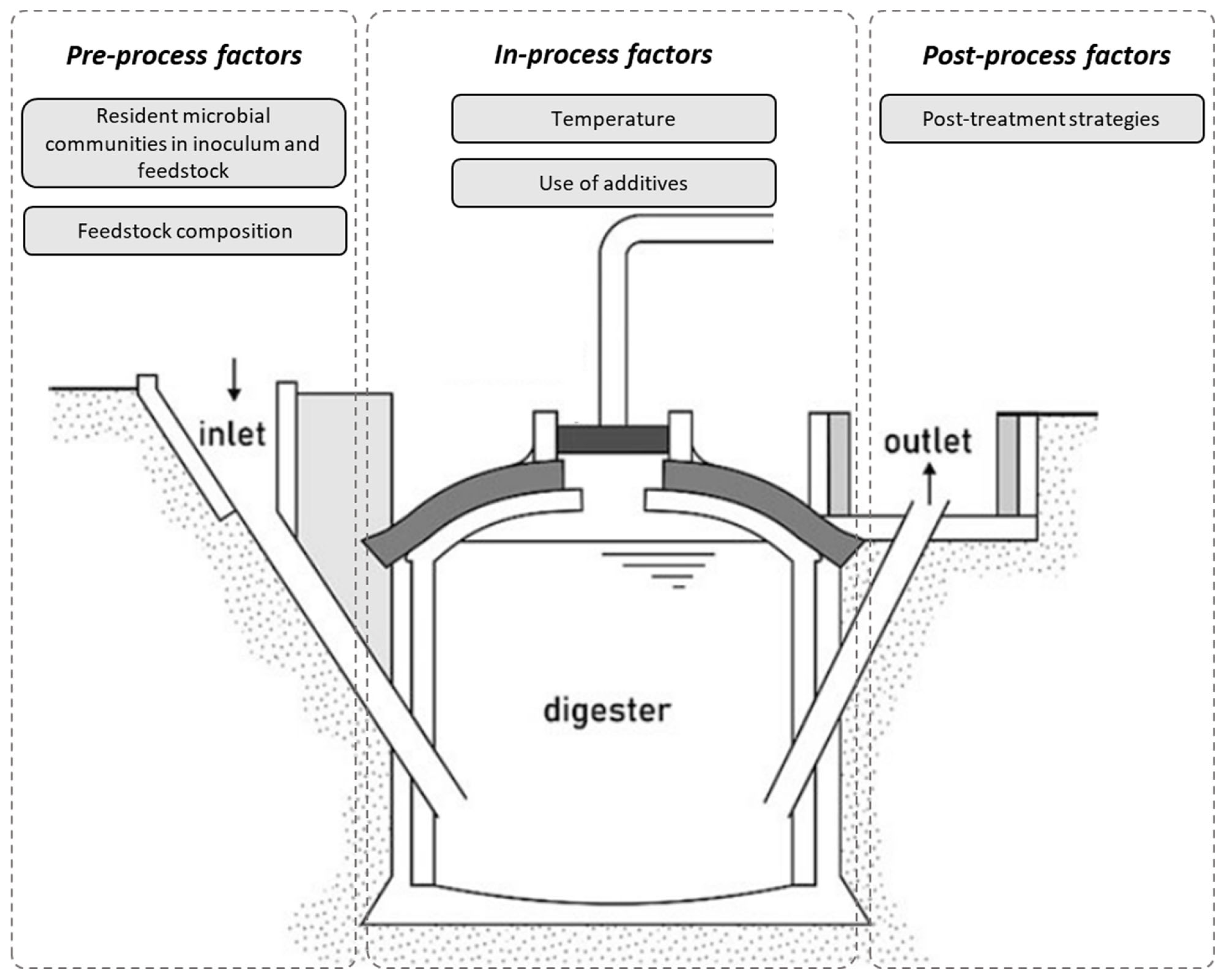 Fermentation 09 00160 g001 550