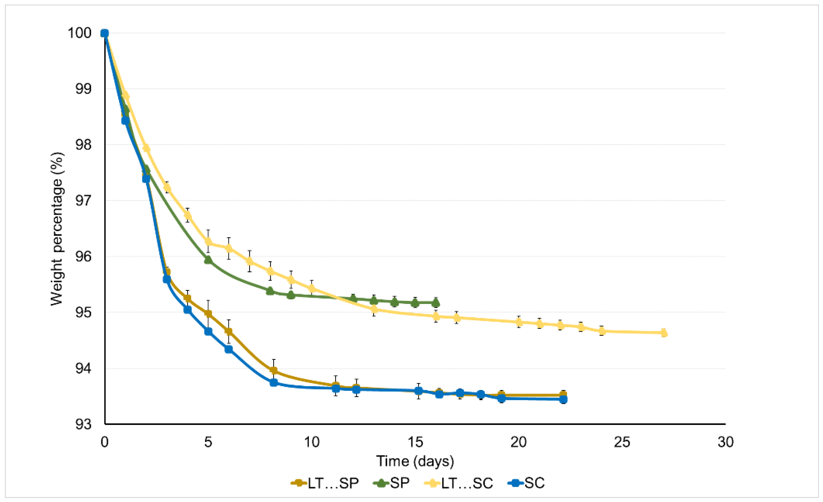 Fermentation 09 00165 g001 Fermentation 09 00165 g001