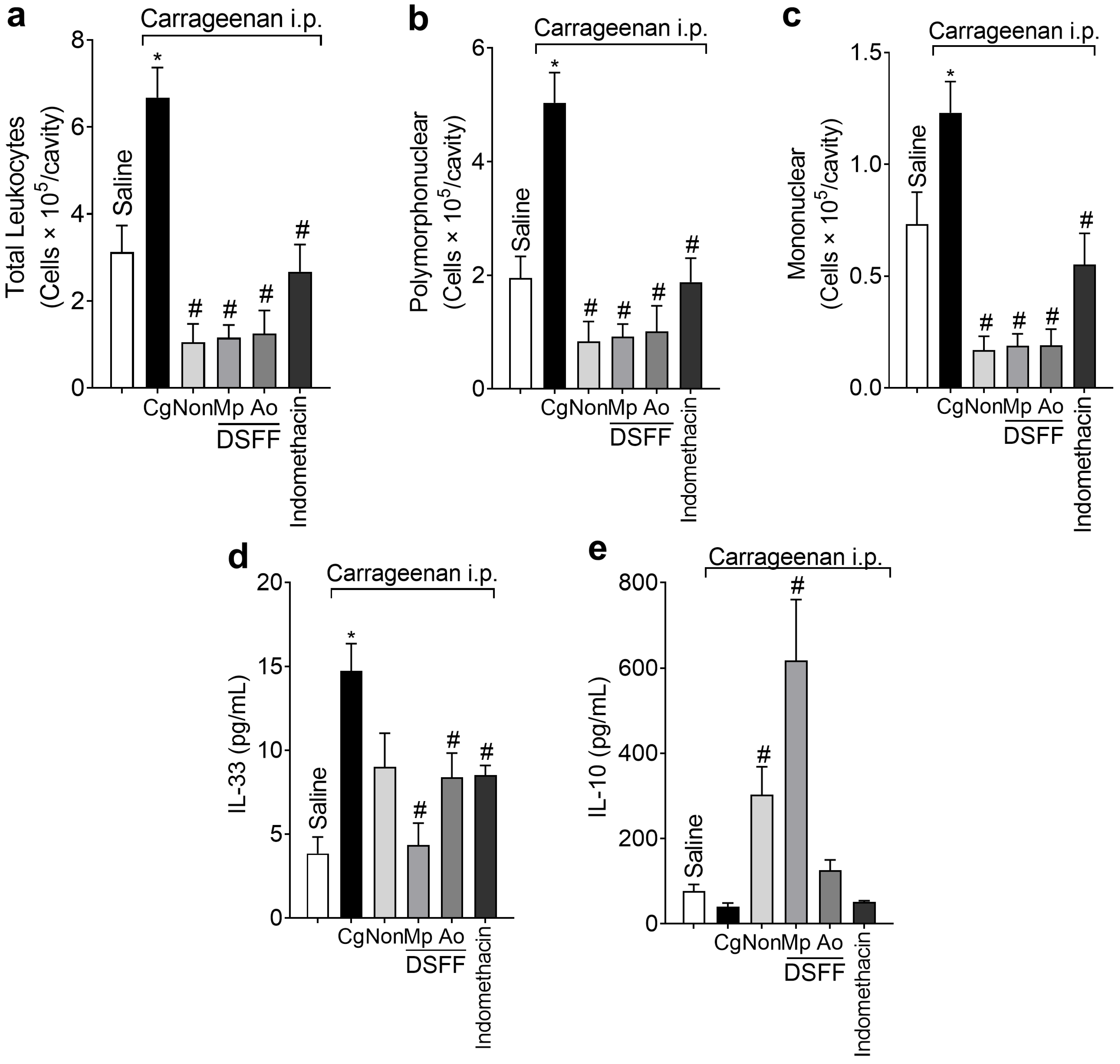 Fermentation 09 00167 g005 550