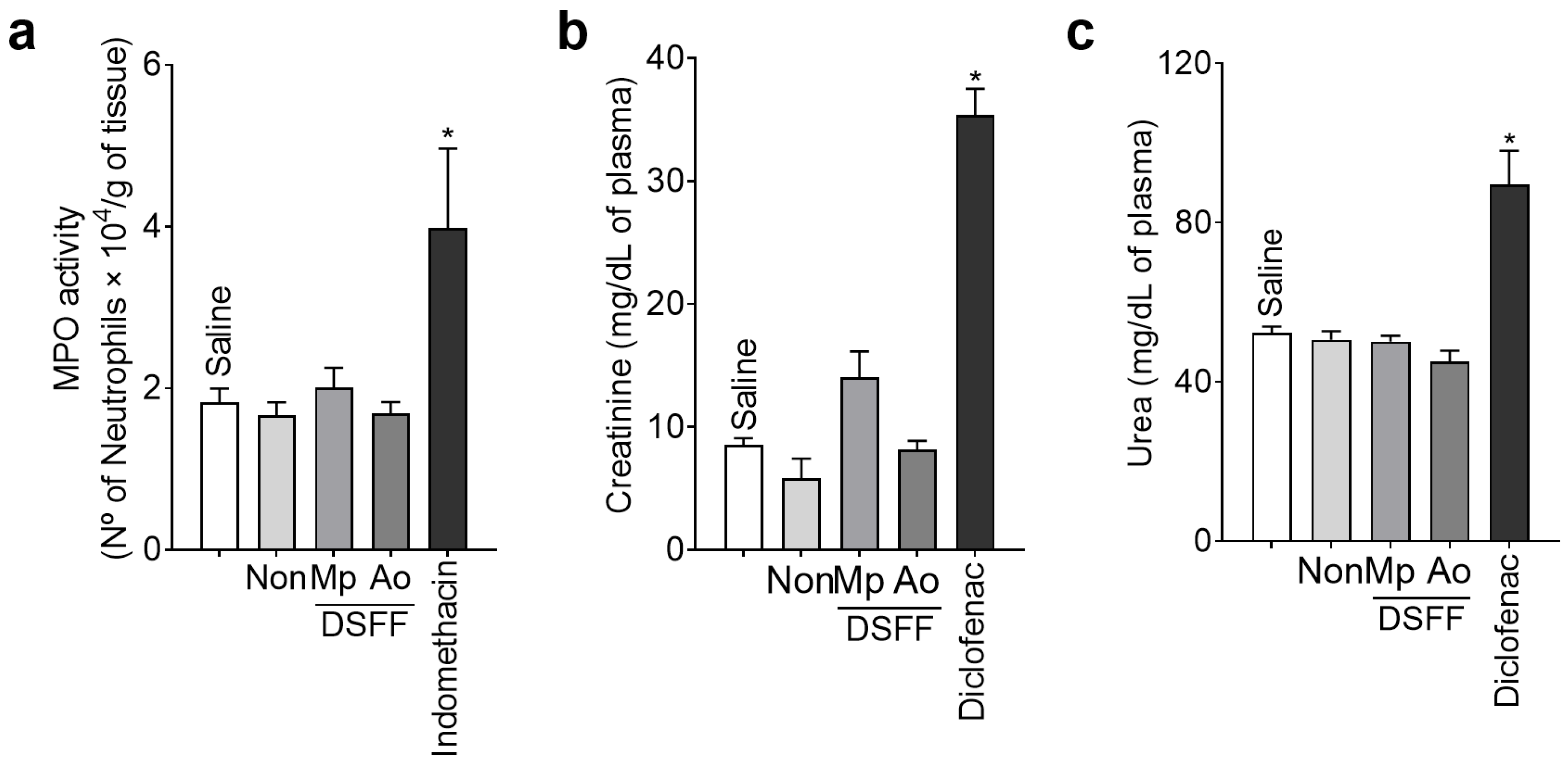 Fermentation 09 00167 g007 550