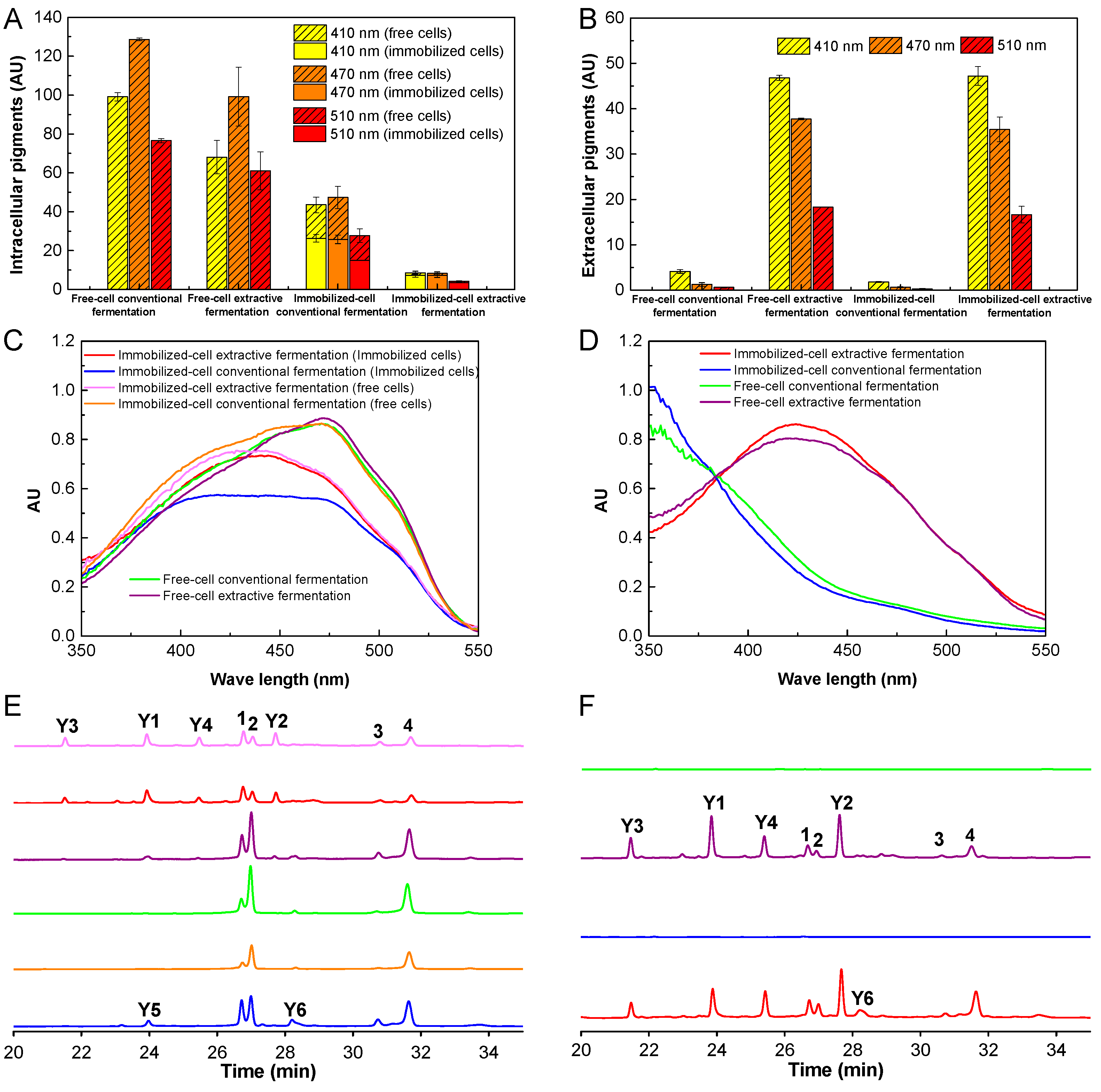 Fermentation 09 00168 g003 Fermentation 09 00168 g003