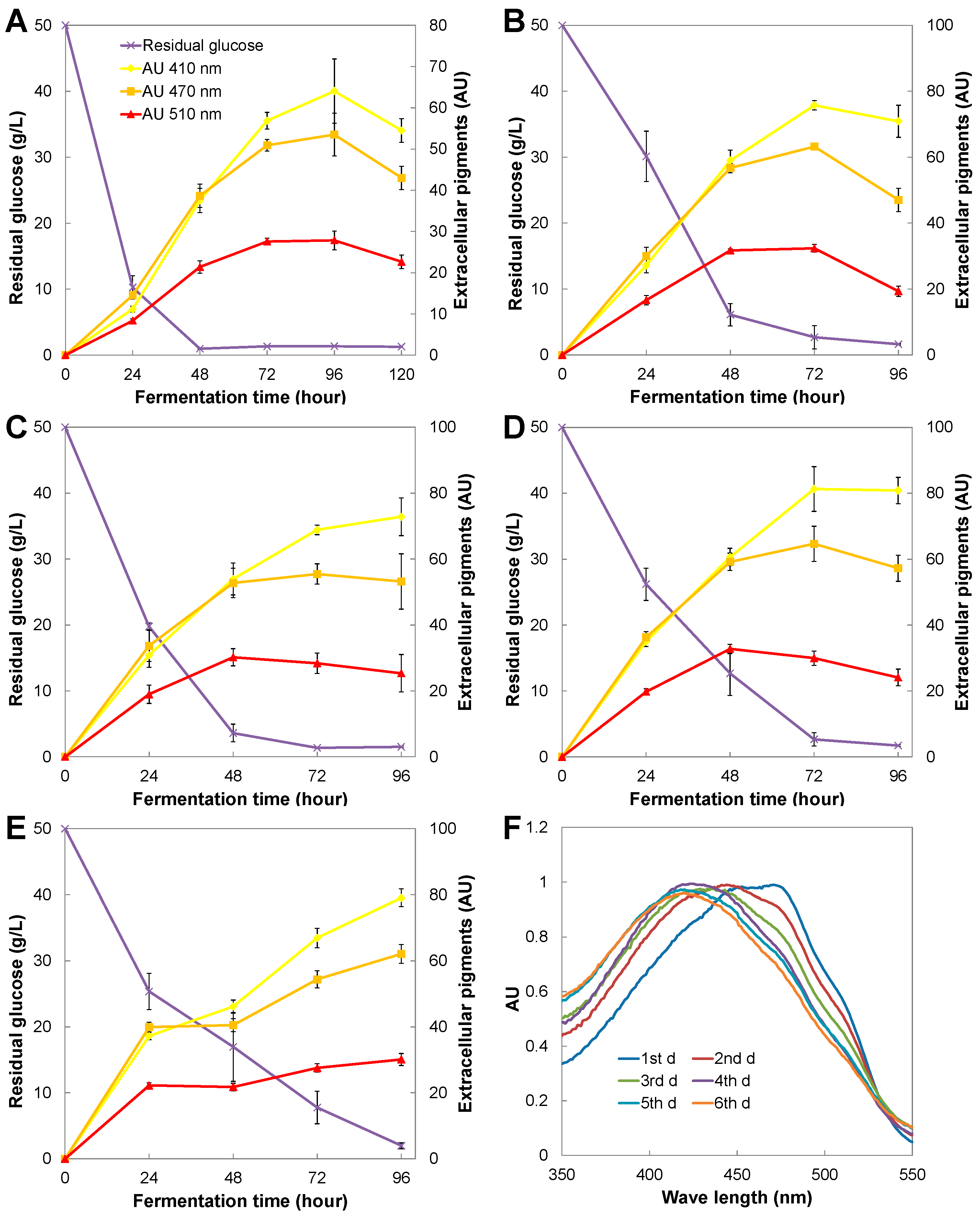 Fermentation 09 00168 g004 Fermentation 09 00168 g004