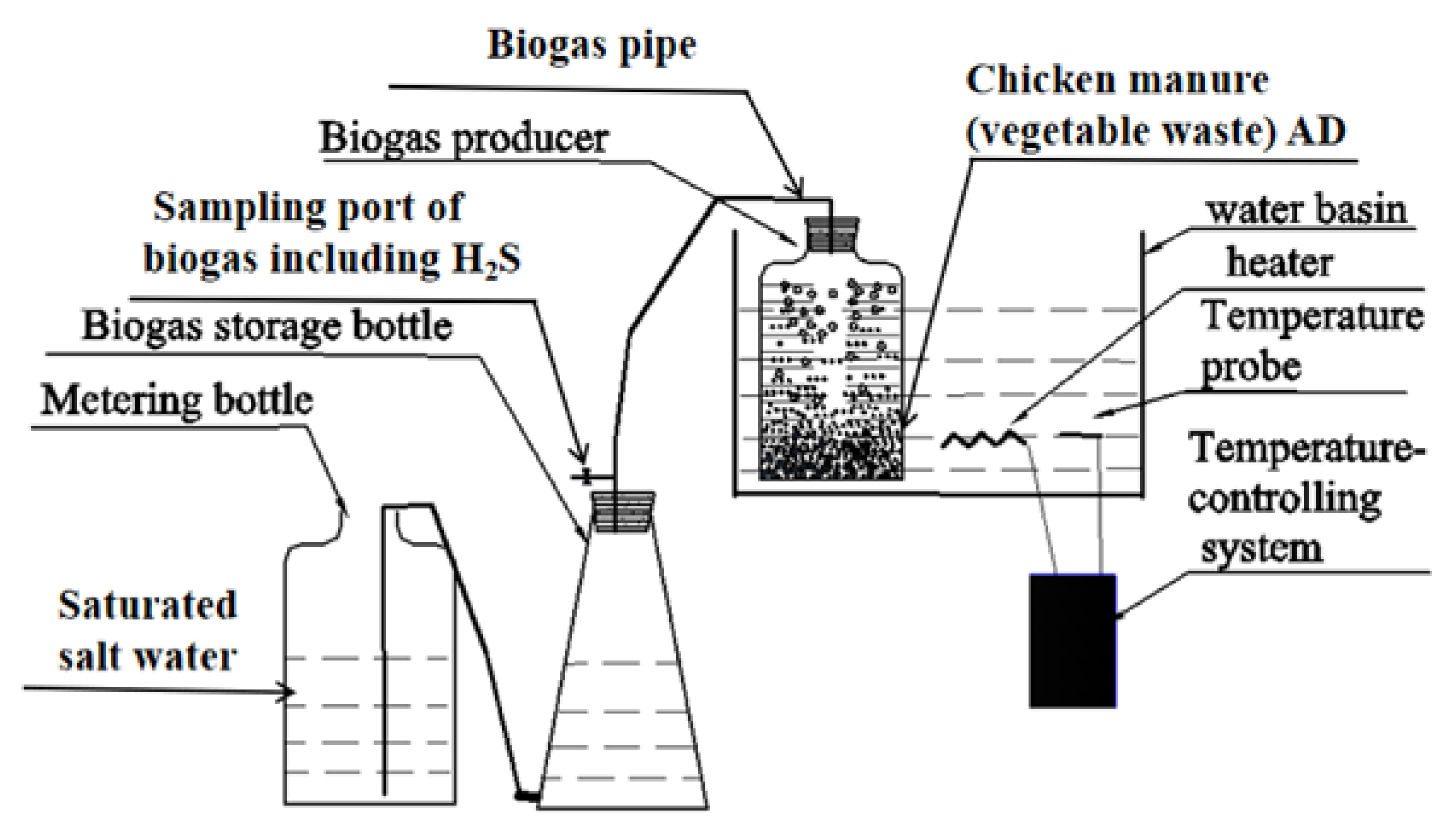Fermentation 09 00169 g001