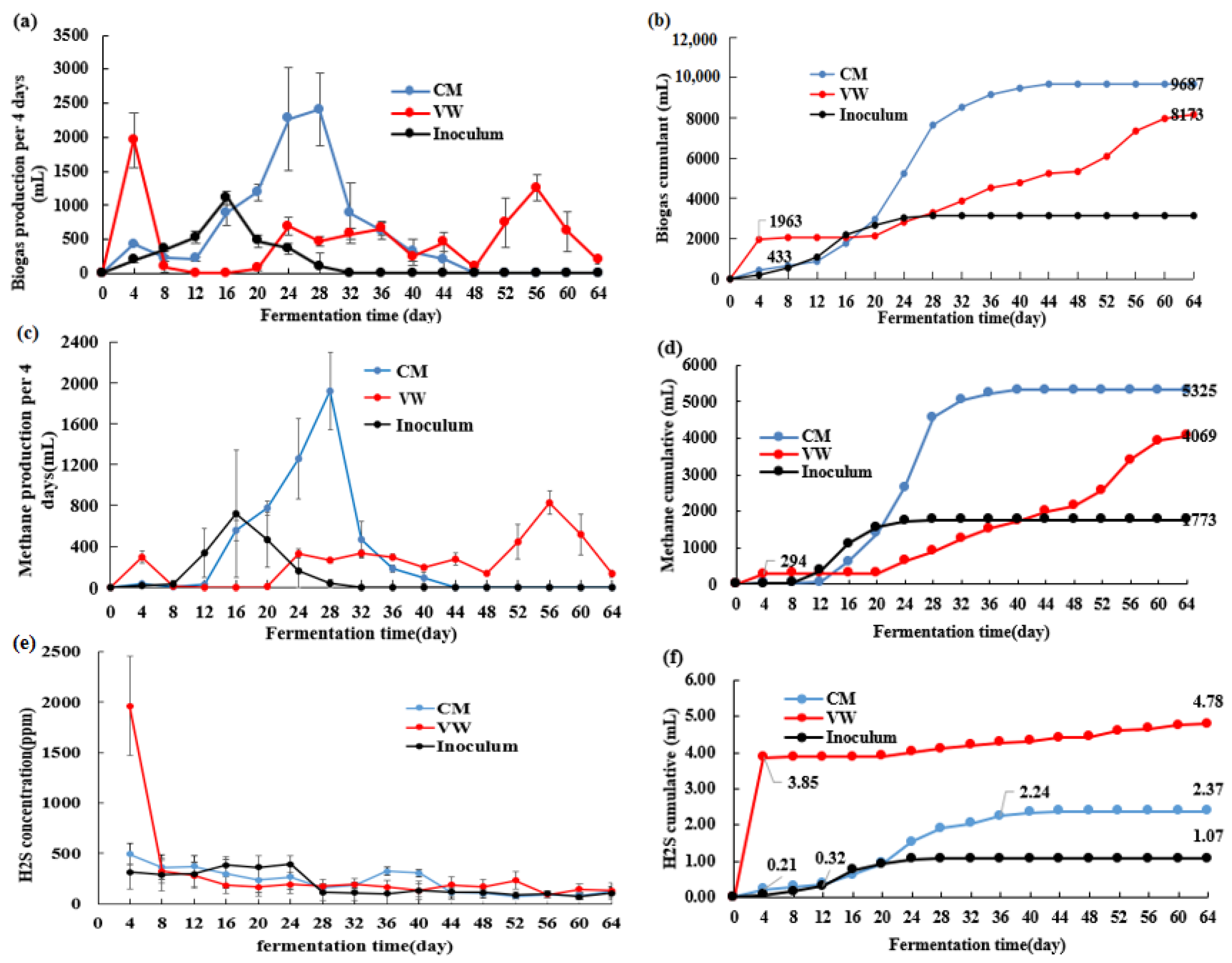 Fermentation 09 00169 g002