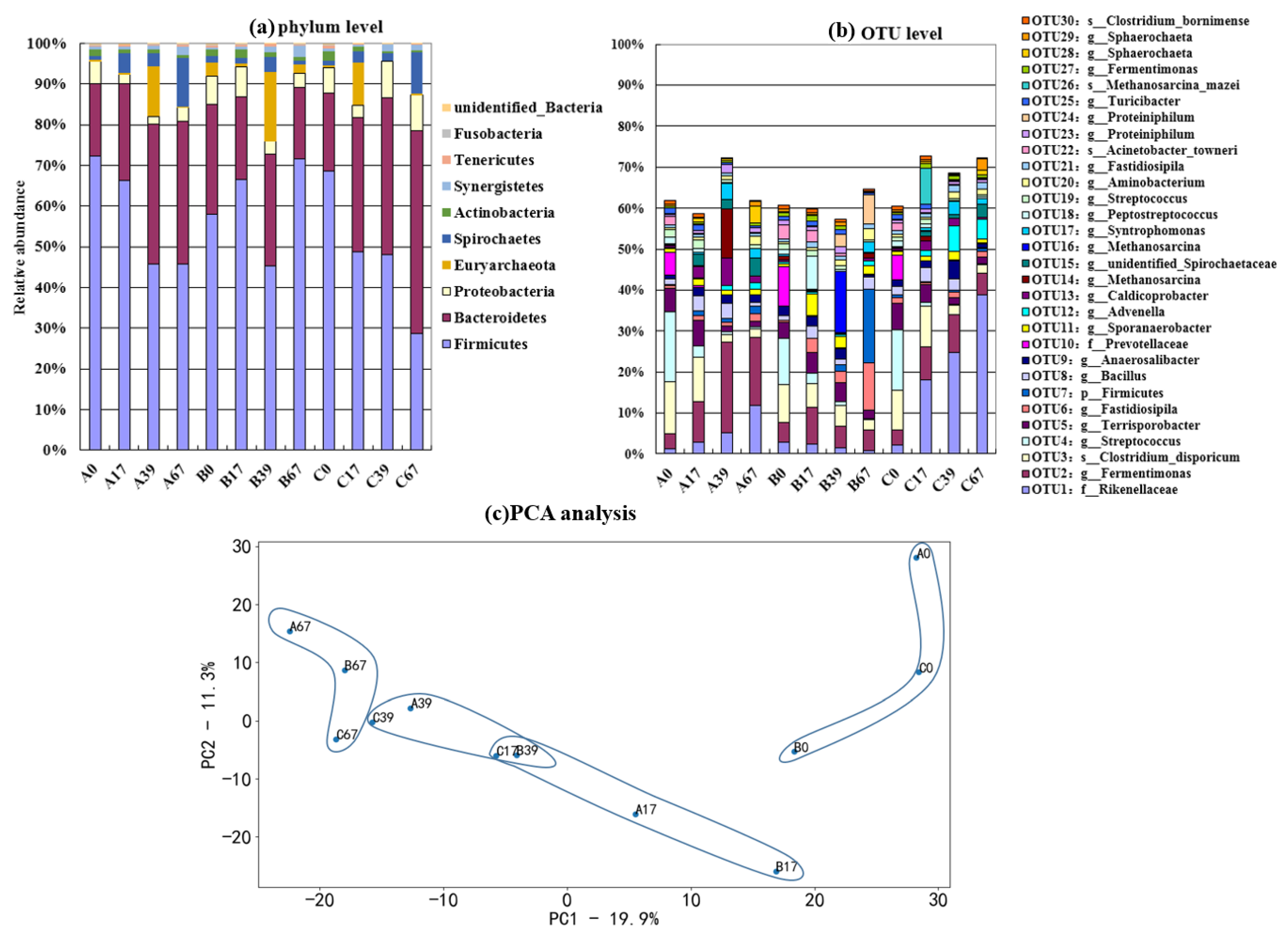 Fermentation 09 00169 g004