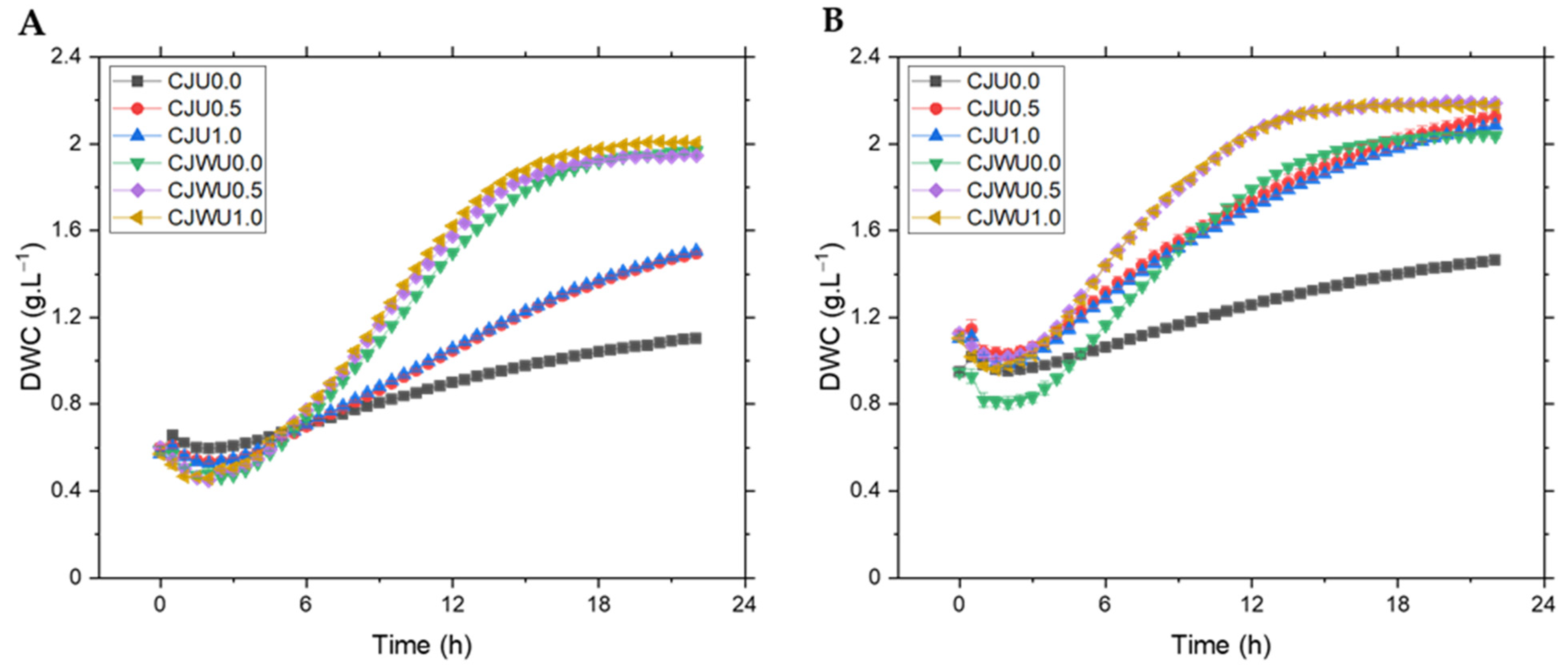 Fermentation 09 00170 g001 550