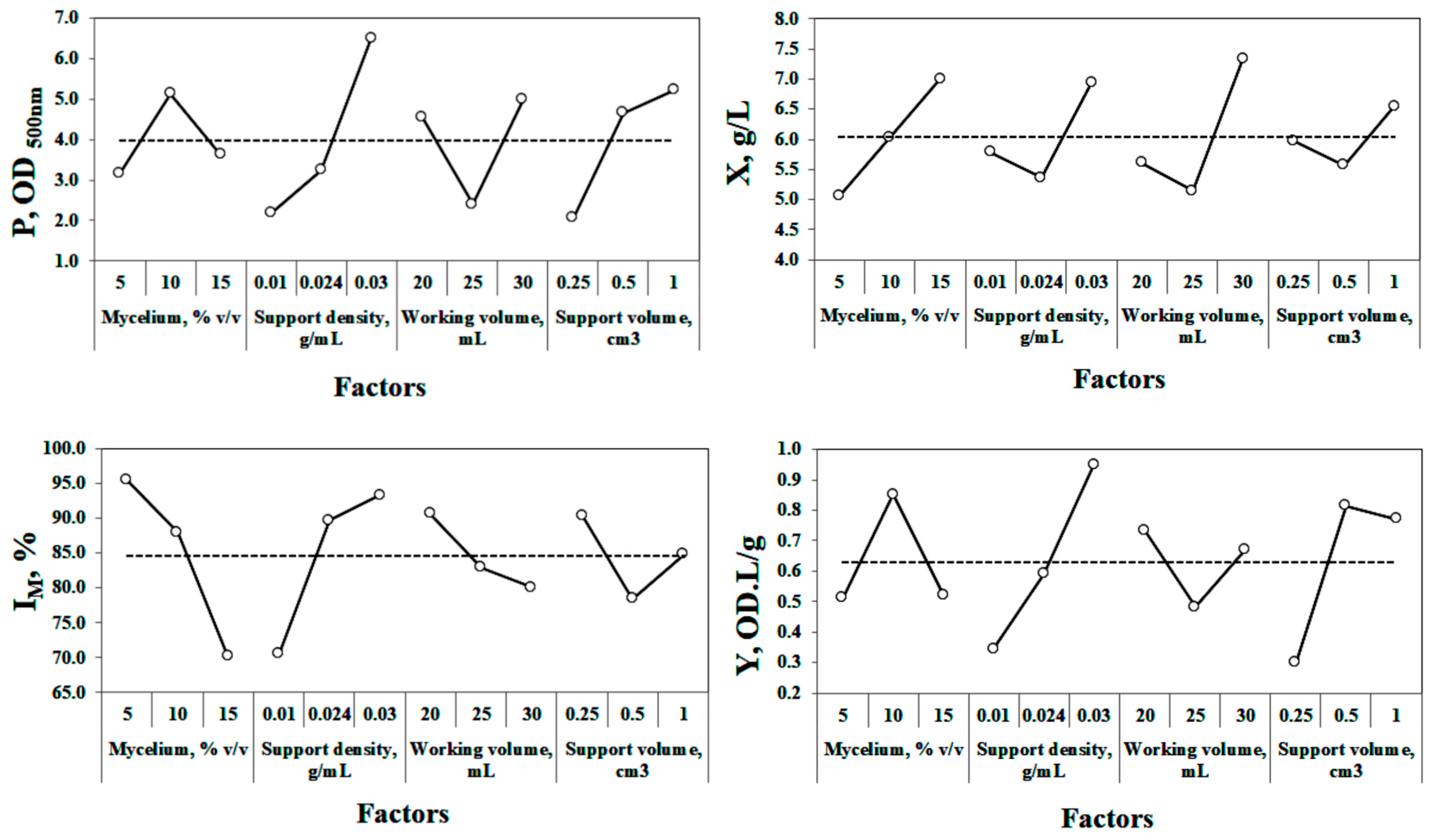 Fermentation 09 00171 g004