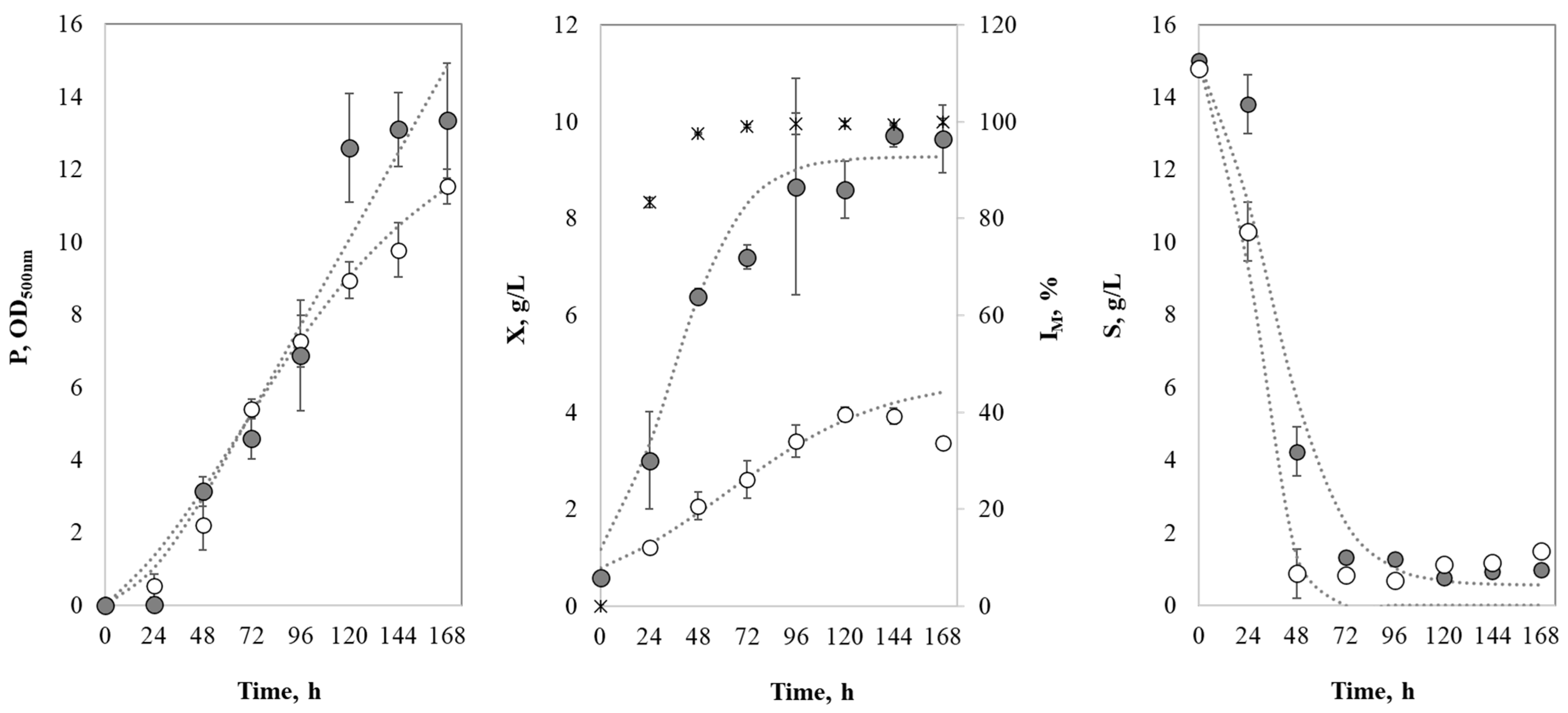 Fermentation 09 00171 g005