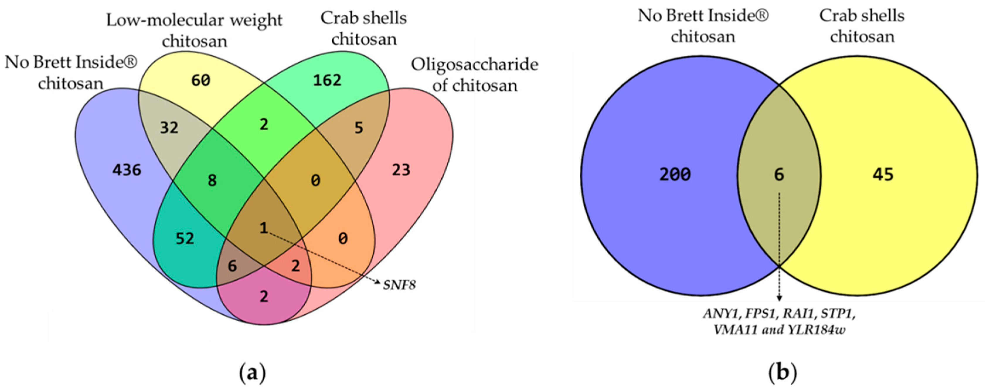 Fermentation 09 00172 g003 Fermentation 09 00172 g003