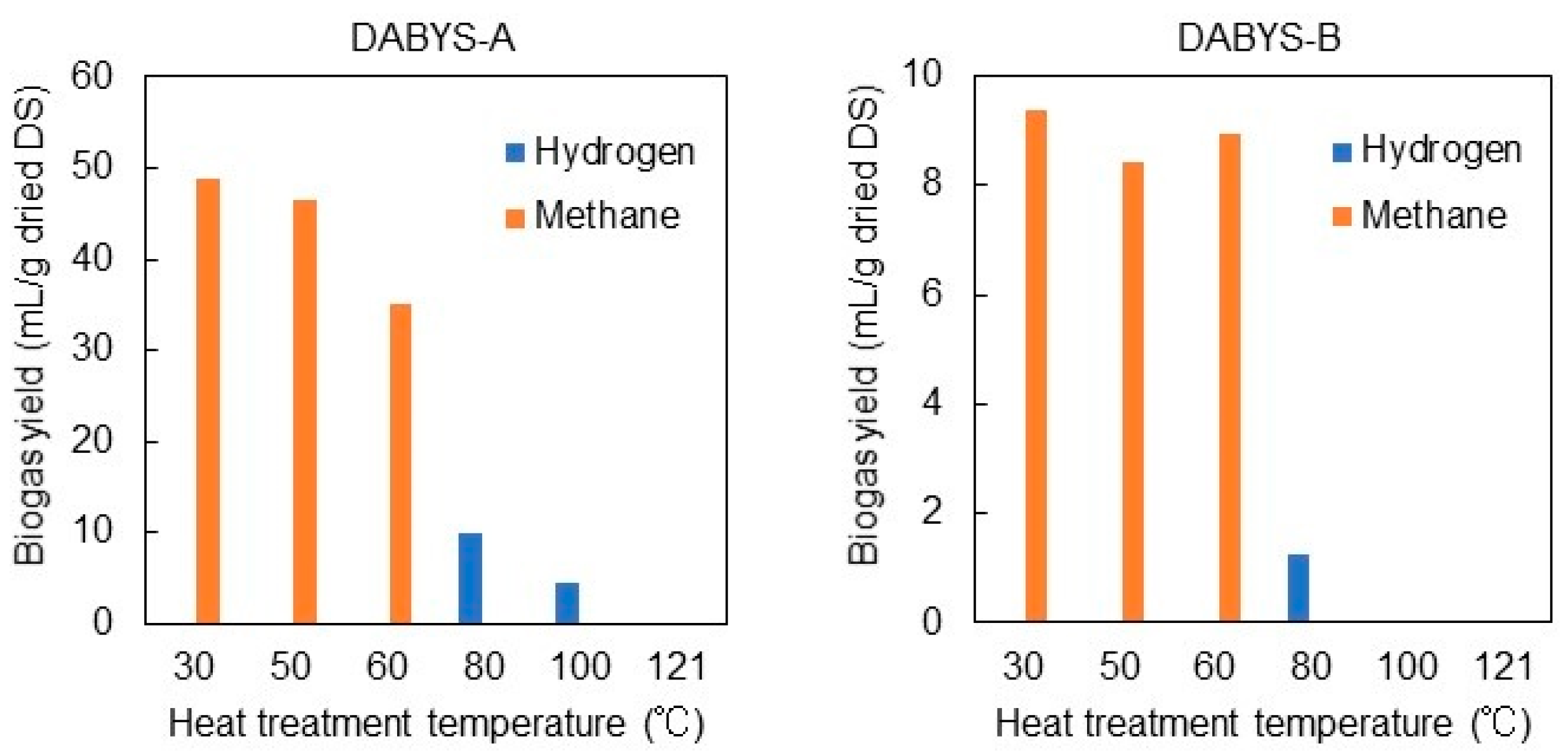 Fermentation 09 00175 g001 Fermentation 09 00175 g001