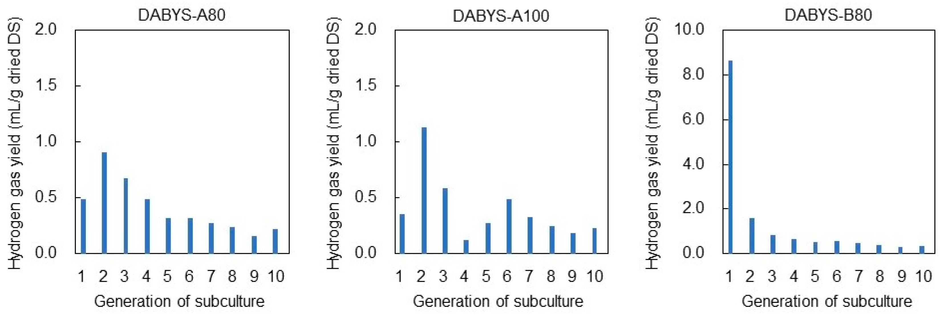 Fermentation 09 00175 g002 Fermentation 09 00175 g002
