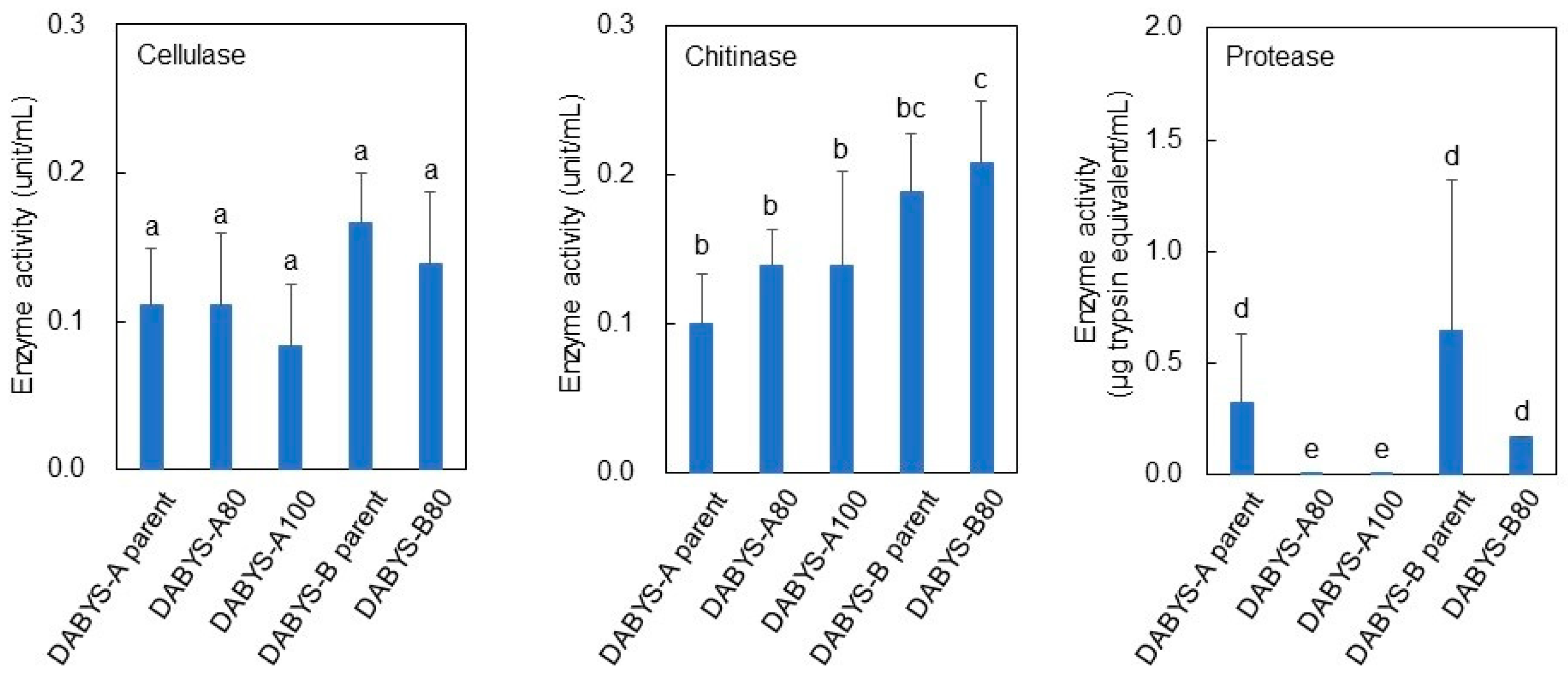 Fermentation 09 00175 g003 Fermentation 09 00175 g003