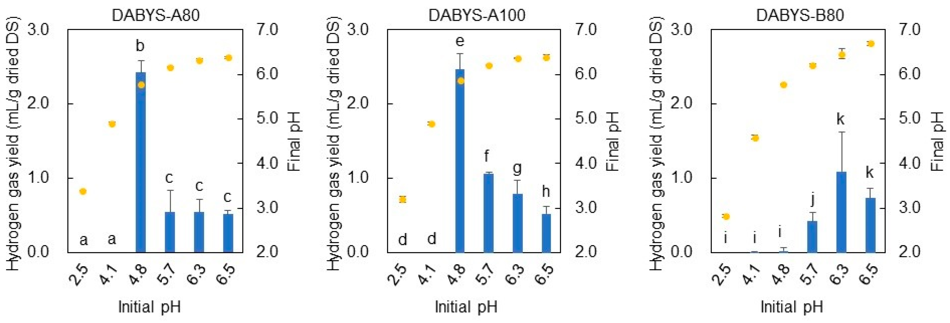 Fermentation 09 00175 g006 Fermentation 09 00175 g006