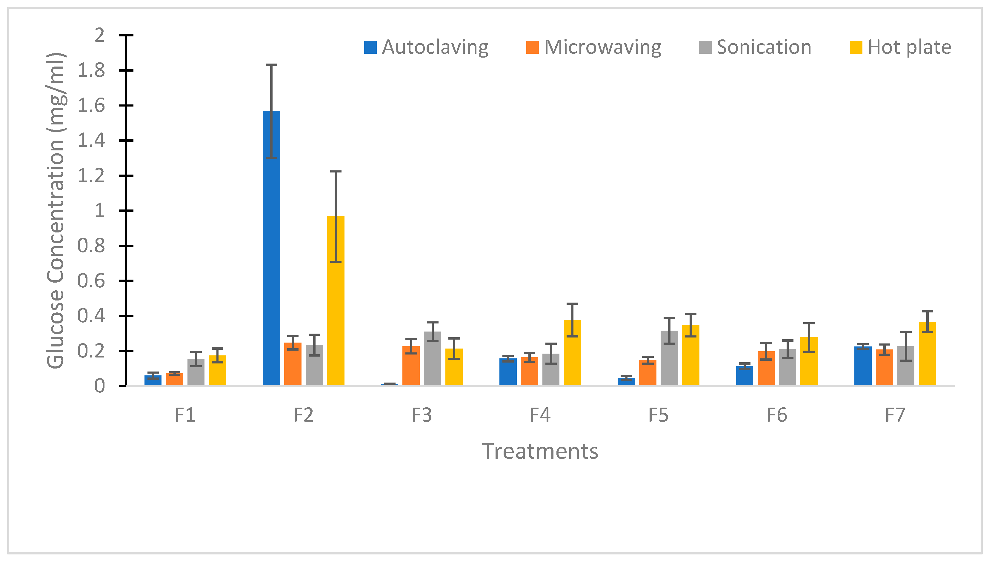 Fermentation 09 00176 g002 Fermentation 09 00176 g002