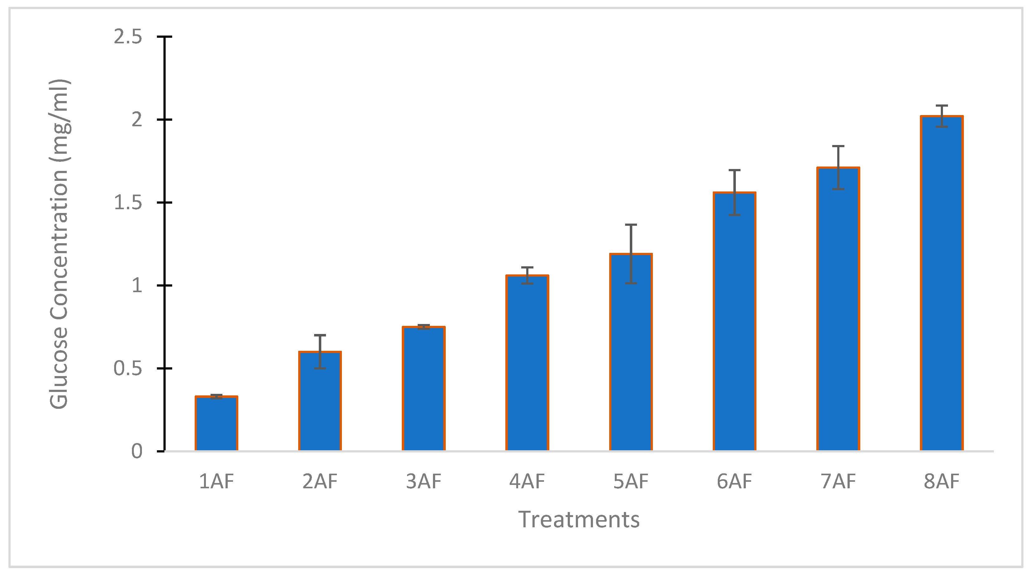 Fermentation 09 00176 g003 Fermentation 09 00176 g003