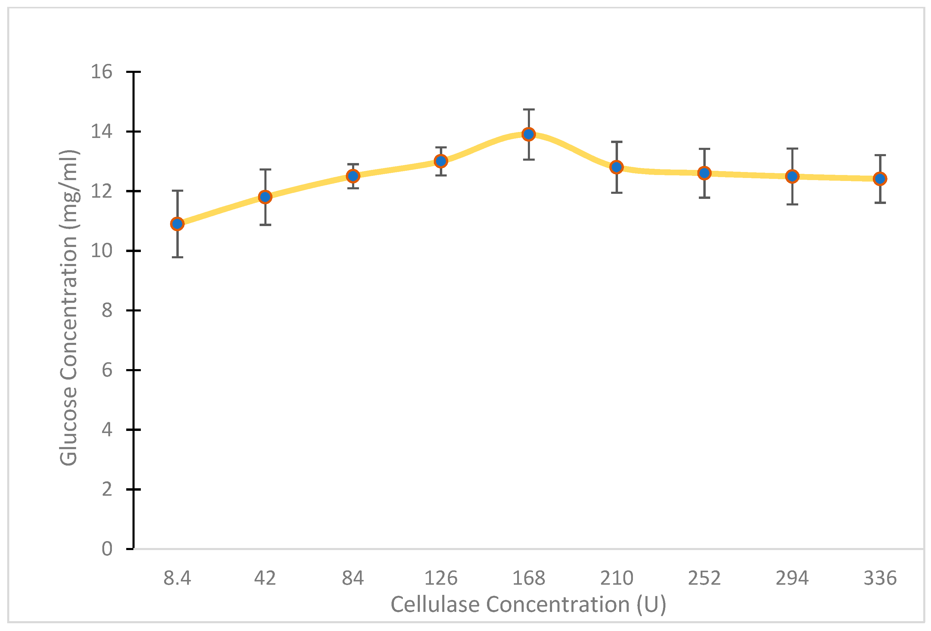 Fermentation 09 00176 g005 Fermentation 09 00176 g005