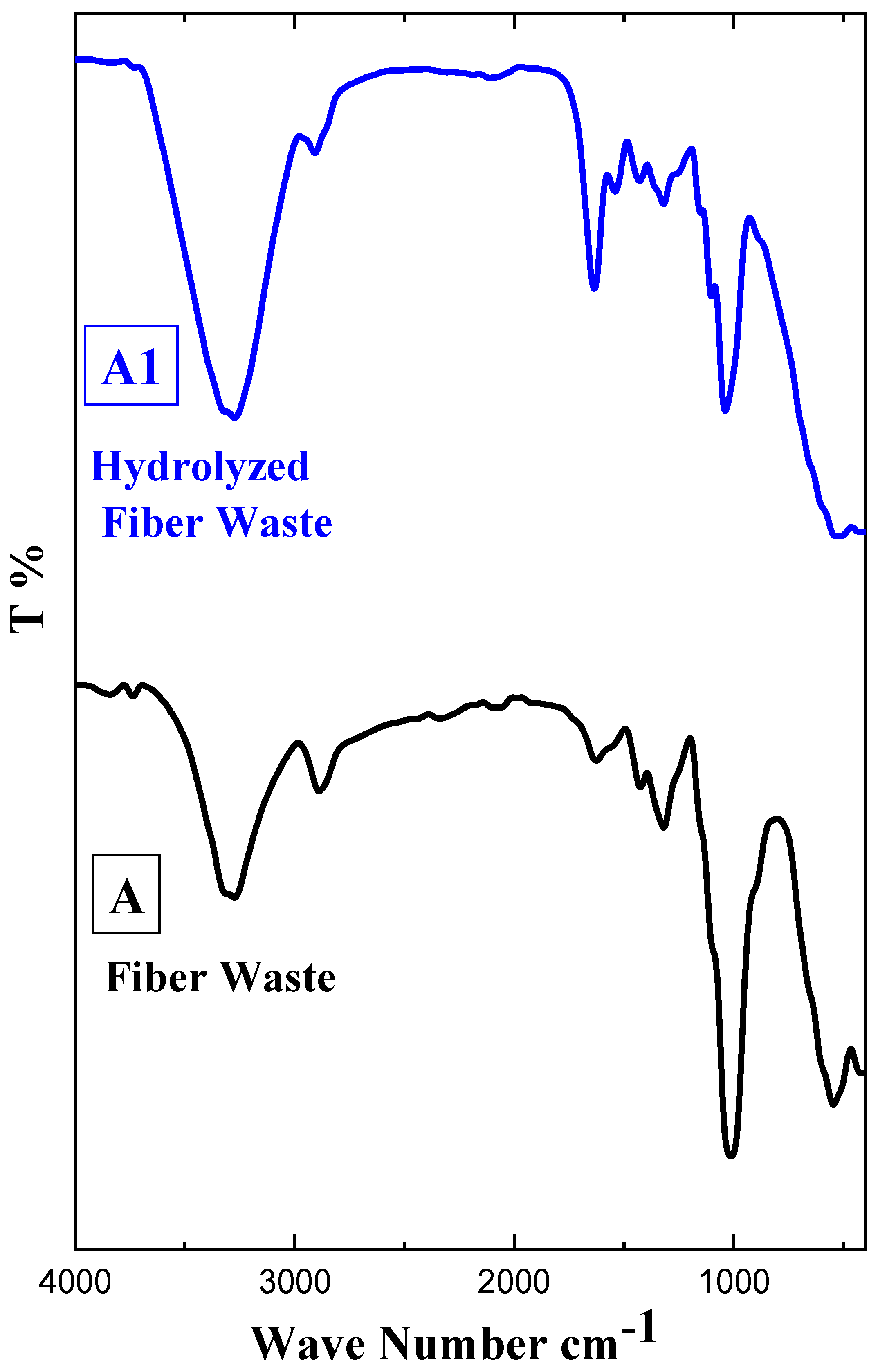 Fermentation 09 00176 g007 Fermentation 09 00176 g007