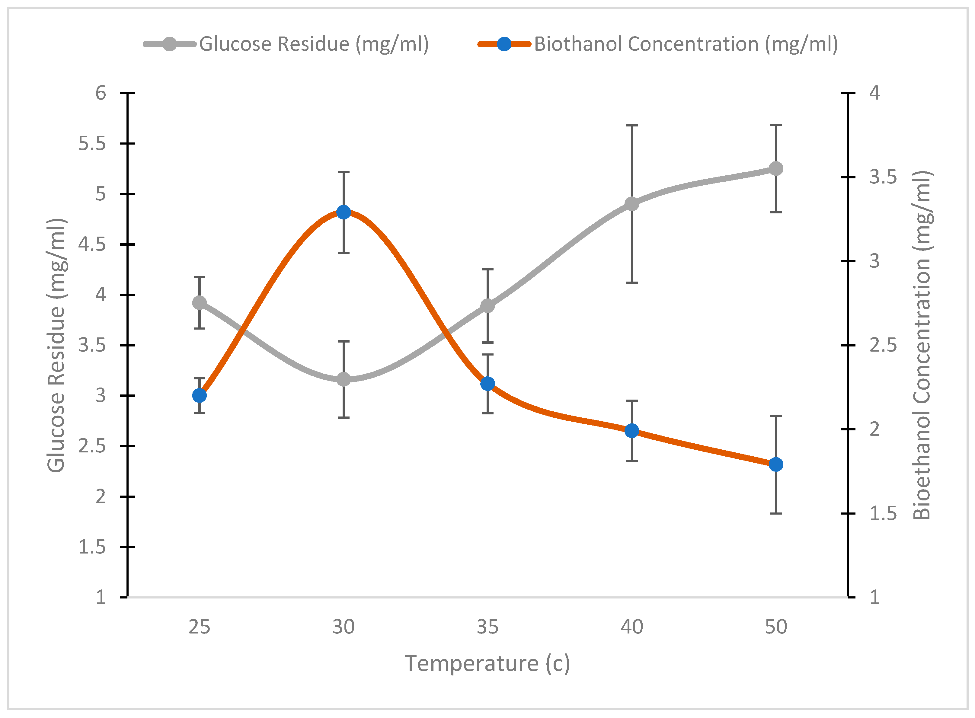 Fermentation 09 00176 g009 Fermentation 09 00176 g009