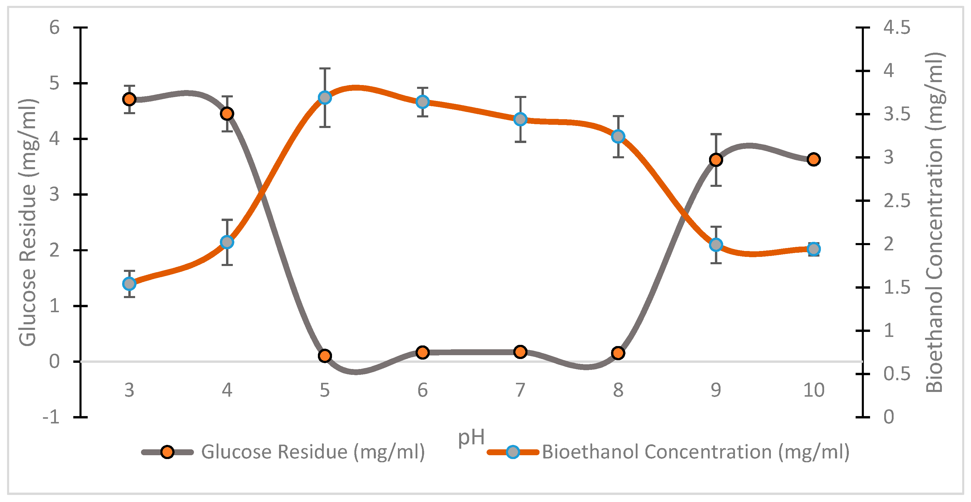 Fermentation 09 00176 g010 Fermentation 09 00176 g010