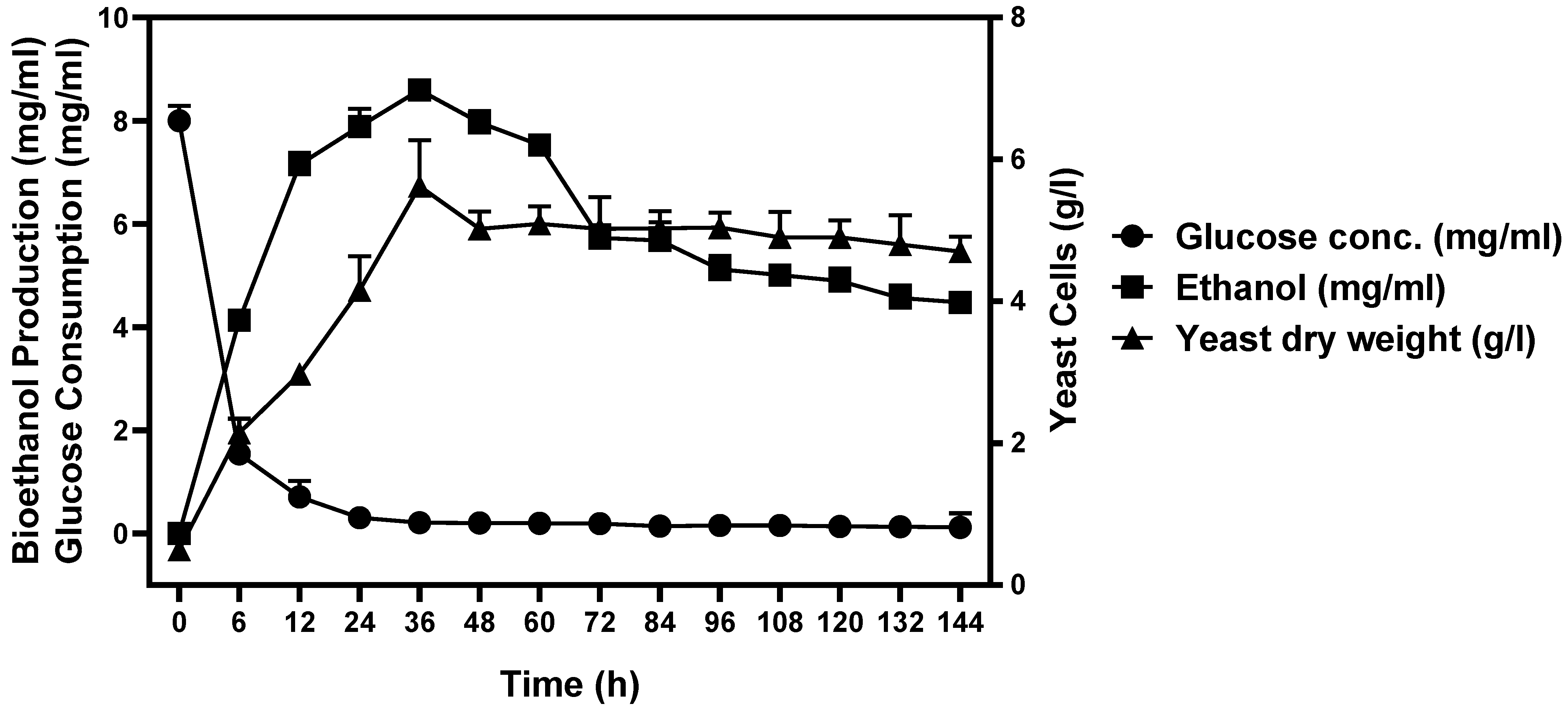 Fermentation 09 00176 g013 Fermentation 09 00176 g013