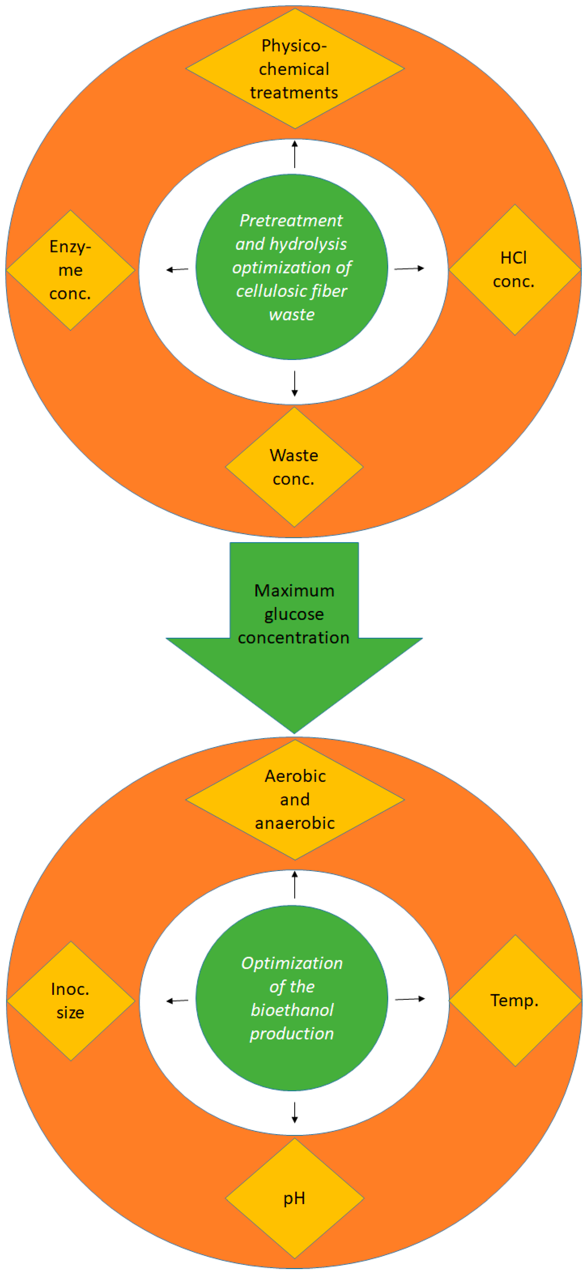 Fermentation 09 00176 sch001 Fermentation 09 00176 sch001