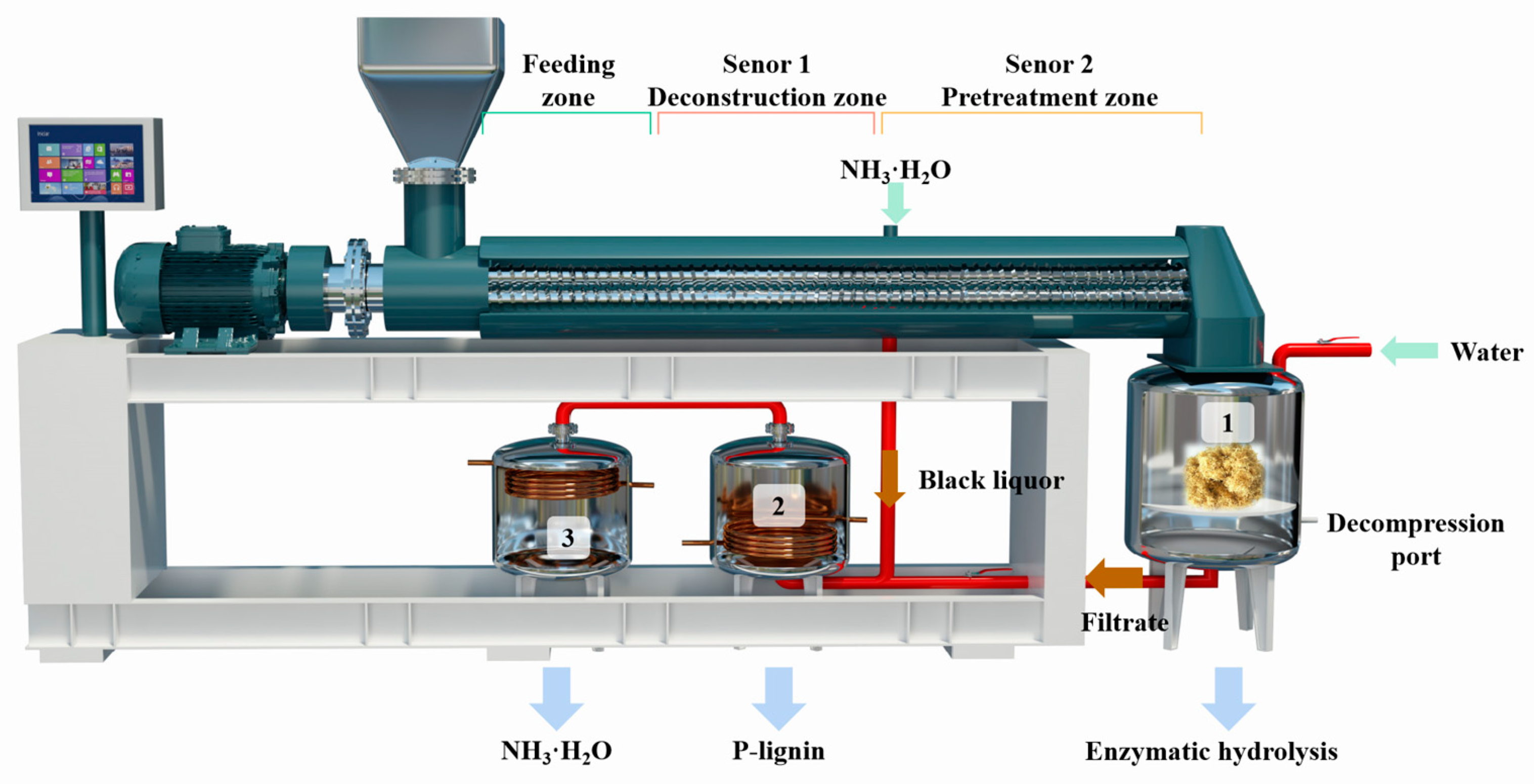 Fermentation 09 00177 g001