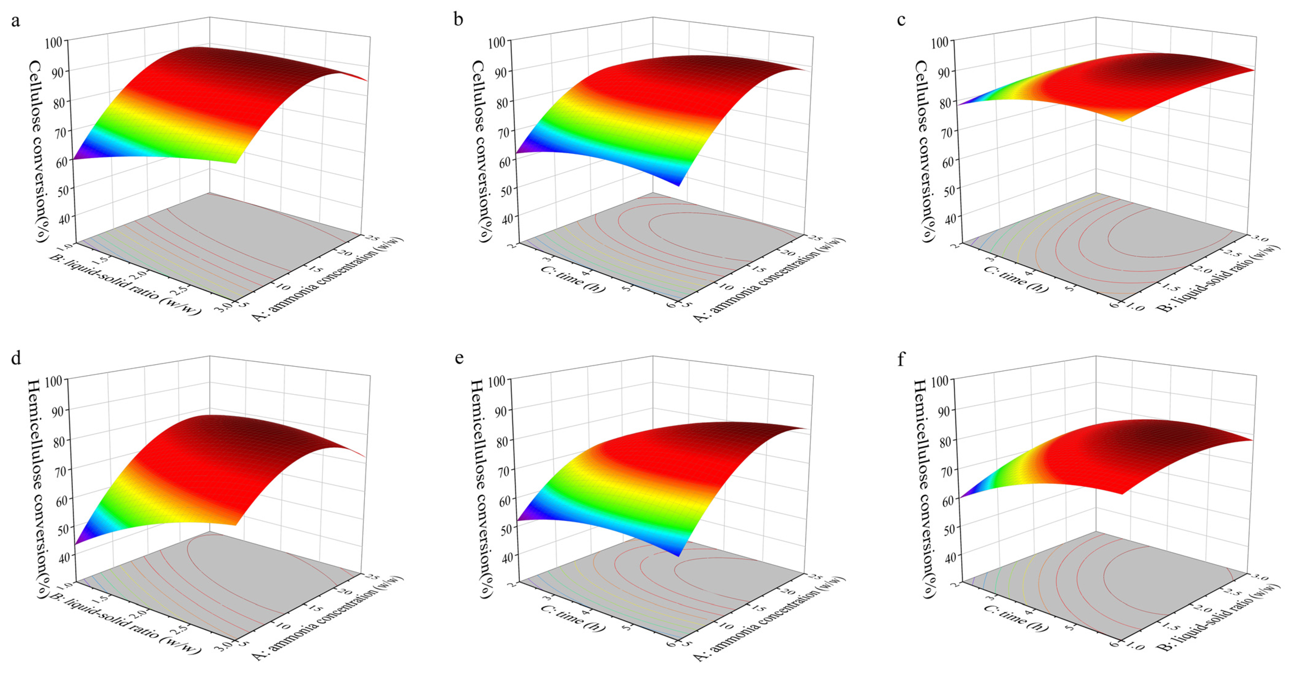 Fermentation 09 00177 g003