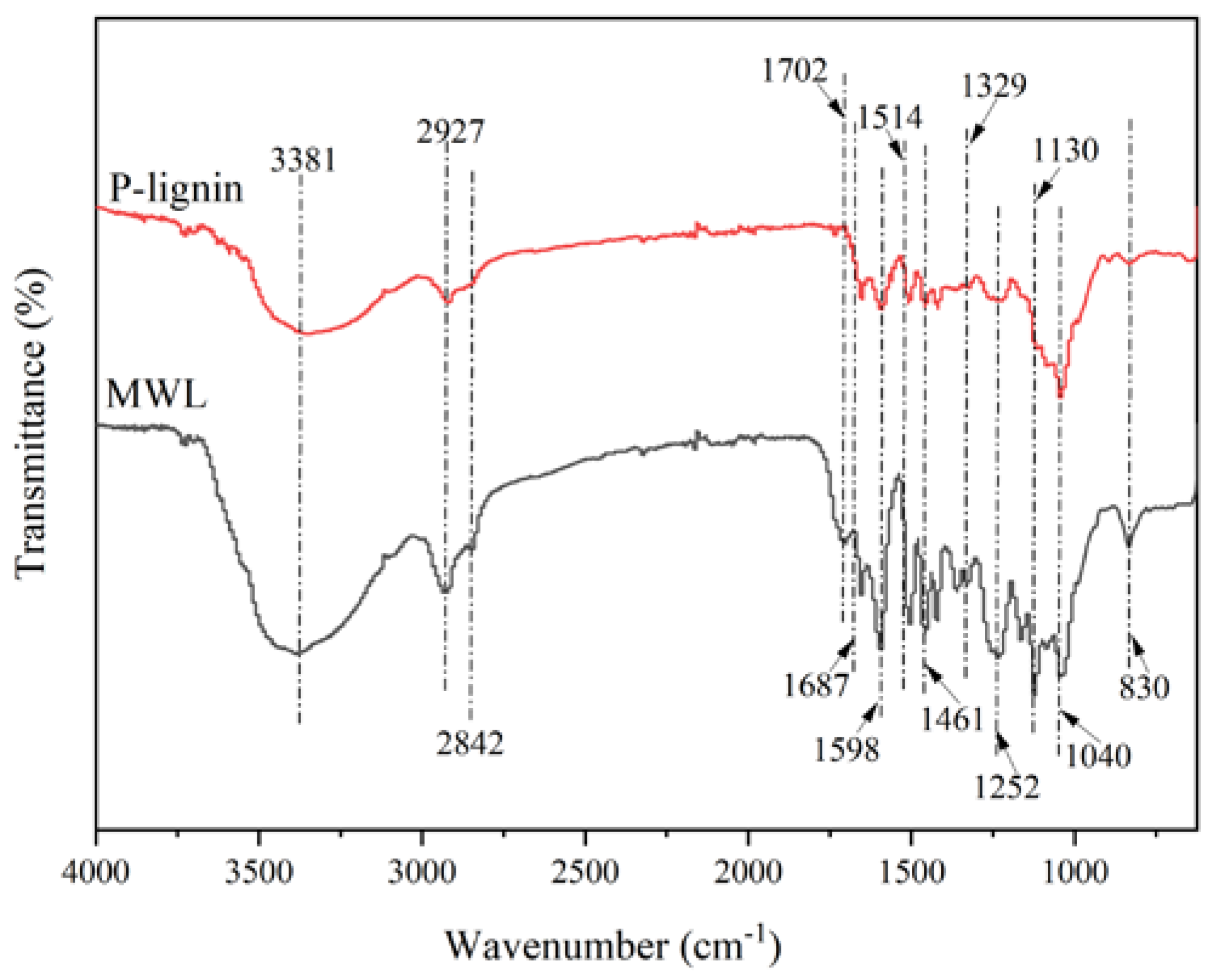 Fermentation 09 00177 g006