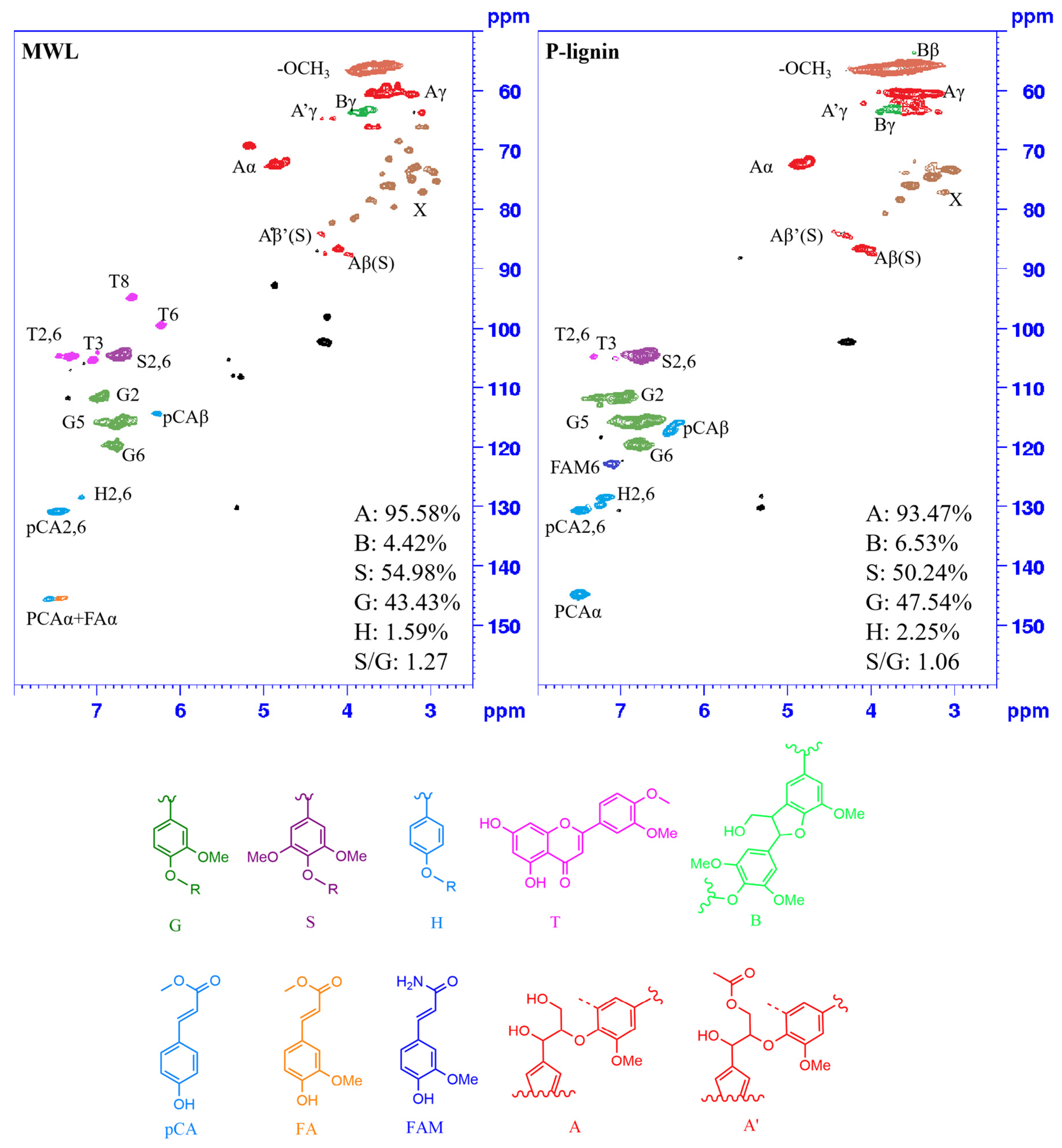 Fermentation 09 00177 g007