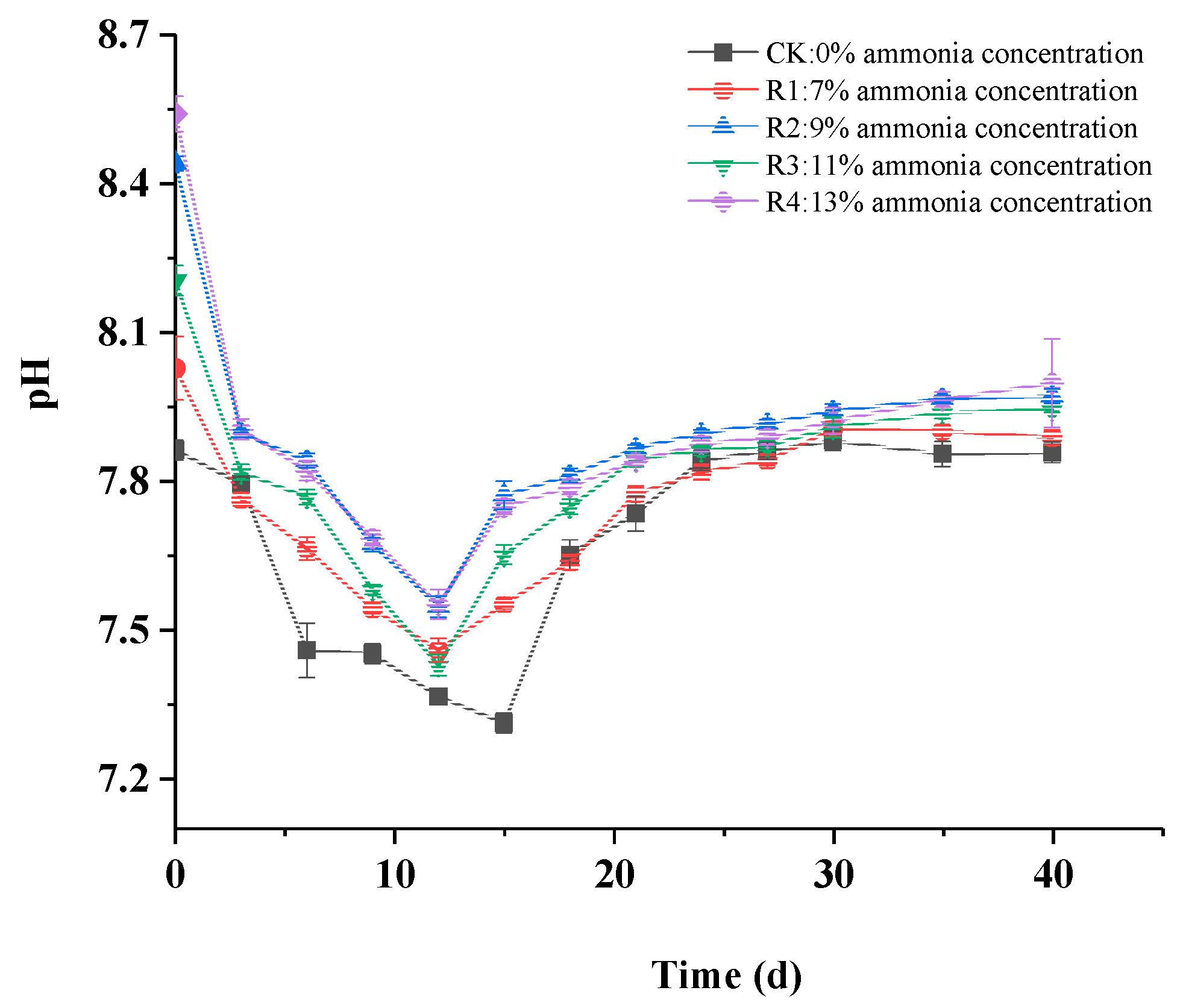 Fermentation 09 00178 g003
