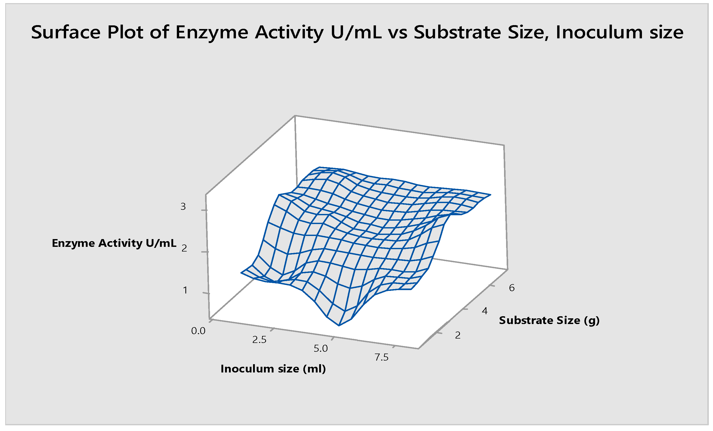 Fermentation 09 00179 g005 Fermentation 09 00179 g005